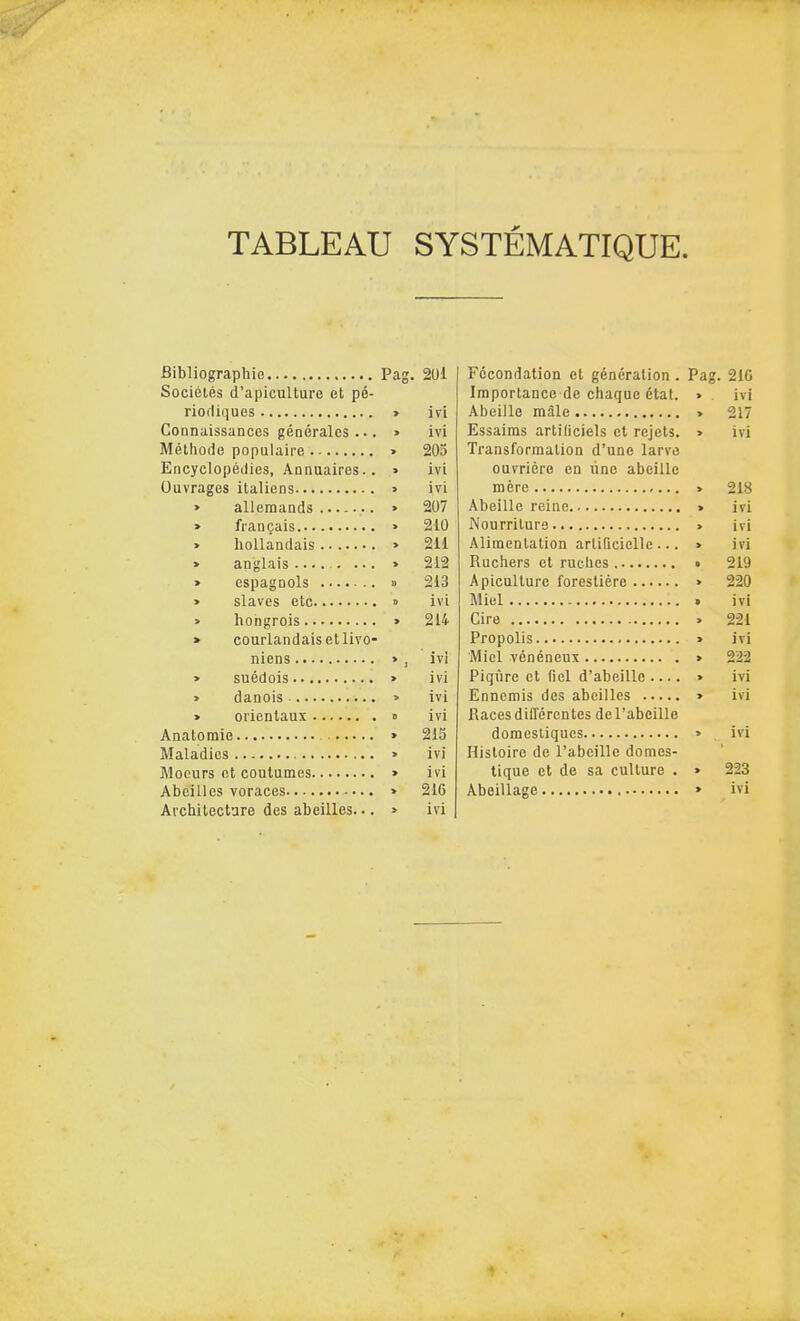 TABLEAU SYSTÉMATIQUE. Sociélés d'apiculture et pé- riodiques Connaissanccs générales ... Mélhode populaire Encyclopétiies, Annuaires.. Ouvrages italiens > allemands > frangais » hollandais > ani'lais ..... ... slaves etc hongrois courlandais et live- niens suédois danois orienlaux Anatomie. Maladics . Architecture des abeilles. Pag. 201 ivi ivi 205 ivi ivi 207 210 211 212 » 213 0 ivi > 214 ivi > ivi > ivi 0 ivi > 215 > ivi > ivi > > ivi Fccondation et génération . Pag. Iraportance de chaque état. > Abeille màle > Essairas artiliciels et rejets. > Transformalion d'une larve ouvriére en une abeille mère > Abeille reine > Nourriluro > Alimentation arlificiellc... > Ruchers et ruclics » Apiculture forestière > Miei Ciré » Propolis > Mici vénéneux > Piqùre et fiel d'abeille .... > Enncmis des abeilles » RacesdilTércntes del'abeille domcsliqucs » Hisloire de l'abeille domes- tique et de sa culture . > Abeillage » 216 ivi 217 ivi 218 ivi ivi ivi 219 220 ivi 221 ivi 222 ivi ivi ivi 223