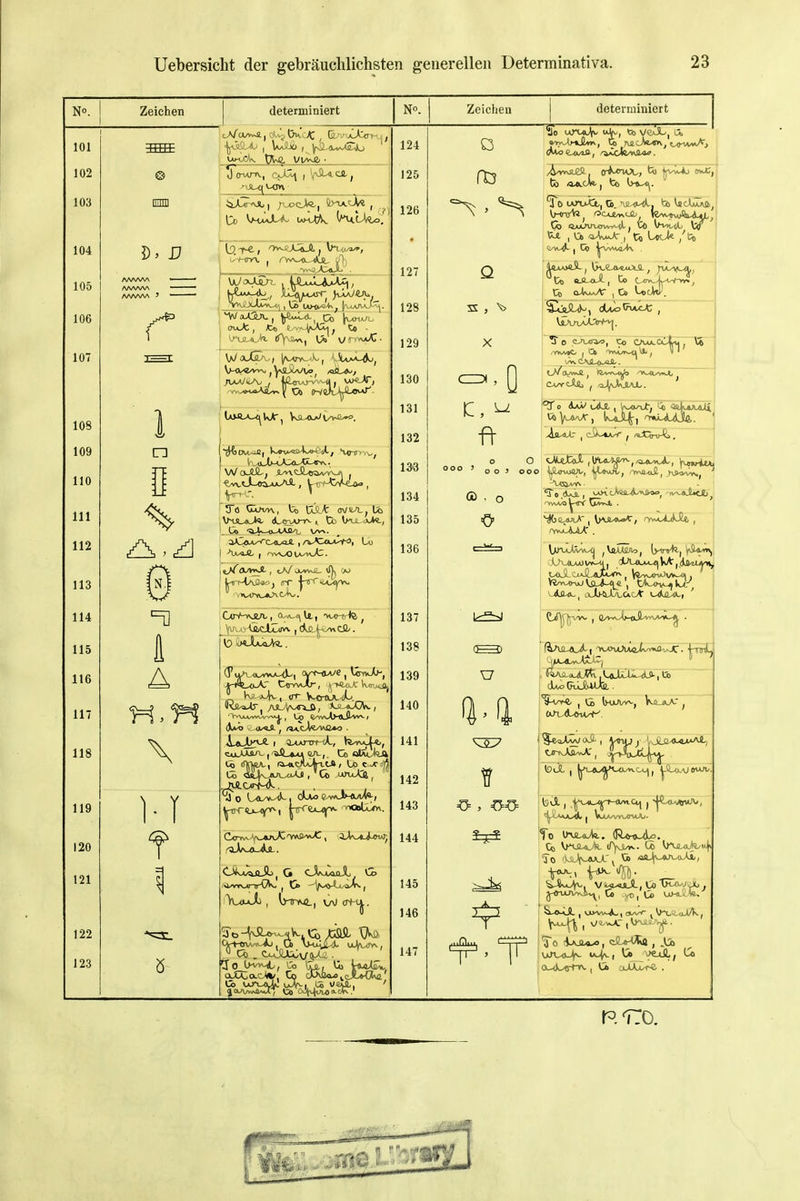 Zeichen determiniert N. 101 102 103 104 105 106 107 108 109 110 III 112 113 114 115 116 117 118 119 120 121 122 123 'TT 1 r I' 1111 r ^> D ■=0 a A \ t t7((^ VlA^g/ • iiX«-^) ;^c>2-, (bAxü^ , ^ k*.<A»-()^, \fJaJik,, ^Mr»<^, -ÜUaÄ-<)o, ) U-t-t\ü»oj (TT ■j-srTii.Cyvv, , Imtw«., v/O <'^- oXColoI*/, Co CAÄi2<uJ^cJLfr(Jl^^l Cb uri-«jU; ooV^i IS weis-, ' Zeichen determiniert To uruXt, Cb. '\JM>-^, tb VsclilÄft, Co aJL-oJ!^ , Co C-d^vJjy-lW-vy» ^ X J 0 cJVjoa«, Co CAaa- VT '0 IC, ^ ! i ODO Wltmiiyi-, ^jt.»«JV, Arsa-ttil, »»vy\,| 0 =0=, w To UJmjuL'^ 'Q) «aa^v^ft^-^,