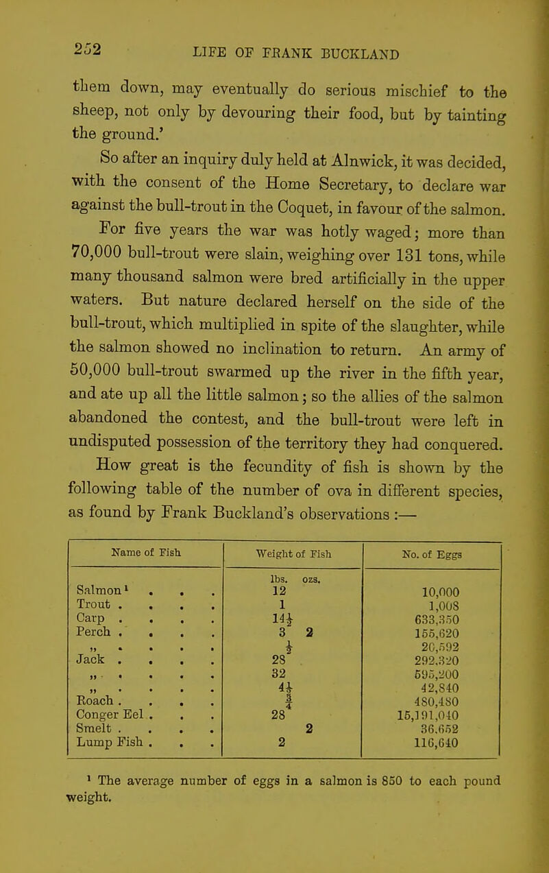 tbem down, may eventually do serious miscliief to the sheep, not only by devouring their food, but by tainting the ground.' So after an inquiry duly held at Alnwick, it was decided, with the consent of the Home Secretary, to declare war against the bull-trout in the Coquet, in favour of the salmon. For five years the war was hotly waged; more than 70,000 bull-trout were slain, weighing over 131 tons, while many thousand salmon were bred artificially in the upper waters. But nature declared herself on the side of the bull-trout, which multiplied in spite of the slaughter, while the salmon showed no inclination to return. An army of 60,000 bull-trout swarmed up the river in the fifth year, and ate up all the little salmon; so the allies of the salmon abandoned the contest, and the bull-trout were left in undisputed possession of the territory they had conquered. How great is the fecundity of fish is shown by the following table of the number of ova in different species, as found by Frank Buckland's observations :— Name of Fish Salmon' Trout . Carp . Perch . tf • Jack . Roach . Conger Eel Smelt . Lump Fish Weight of Fish lbs. 12 1 3 1 28 32 28^ No. of Eggs io,noo 1,008 633,350 156,620 20,592 292.320 595,200 42,840 480,480 15,191,040 36.fio2 110,610 * The average number of eggs in a salmon is 850 to each pound weight.