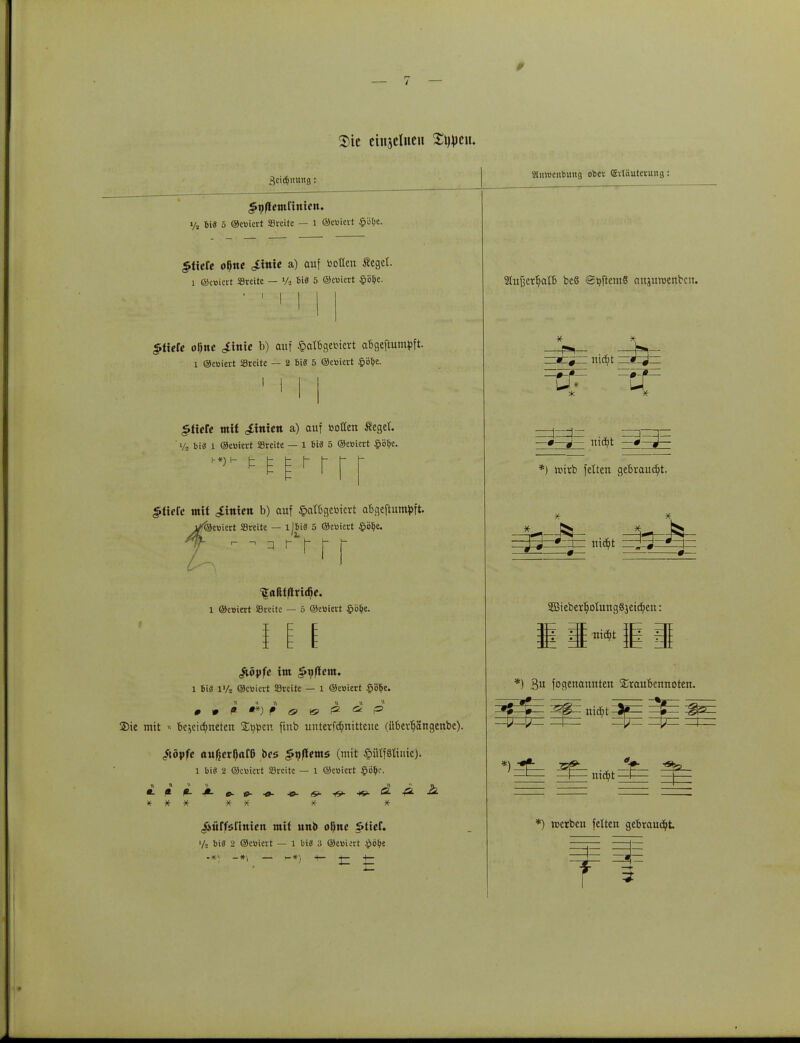 0 Sie chtjelneu %\ftt\L ^eidjmmg: ^pflcmftntcn. »/, bis 5 ©etticrt SBrcite — l ©cuicrt §bbe. $rtiete otyne <£inte a) auf botten Seget. l ©ctticrt »reite — »A bis 5 ©cüicrt $b$e. £ttefc ol)nc ^inic b) auf £albget>iert abgeftumbft. l ©etiiert »reite — 2 Big 5 ©etoiert §öbe. £Kefe mit £\nxen a) auf »otten Segel. '/2 bis 1 ©ettiert »reite — 1 bis 5 ©etoiert §bbe. t= ^ t r f stiele mit hinten b) auf §atbgemert abgeftumbft »'©euiert »reite — llbiS 5 ©etoiert §öBe. f r ^aßfflrt^c. 1 ©esiert SBvcitc — ö ©eöiert §bbe. <5töpfc im &x>ftem. l biä l'A ©cüicrt »reite — l ©ebiert ^ö'be. n n n n w ft # » M*)f S B P ^ ? ®ie mit « bezeichneten £r/ben finb unterfchnittene (übevt)ängenbe). /topfe au^cr^afü bes ^»jlems (mit £iUf8iiuic). 1 bis 2 ©cuiert »reite — 1 ©eoiert §öbr. « * U  J i L e- «- «• * # # ^ Ä * * # * # * * (ftürfsfinien tnif unb o\)ne Süef. '/2 bis 2 ©cuiert — l bis 3 ©eöiert #bbe Slutteiibung ober Erläuterung: Außerhalb beß <2oftcm8 aujuwentcit. —ß-ß nicht —i-jEz nicht —0—j— *) wirb fetten gebraust. SßiebetljoiungSjeid) en: 5 PP nic^t if| *) 3u fogenannten Sraubennoten. 3j=% isf^ nicht ^ =SE :i^= nicht—£ k) werben feiten gebraucht