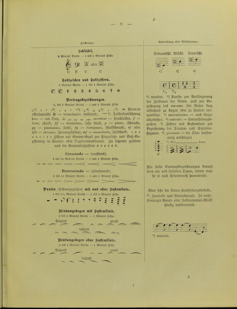 3cid)uunfl: 8 ©cbiert SSreite — 2 bi« 5 ©euicrt #öl)e. jp g)i |£ ober G F C C <p!ttäct<fictt unb faßfjtffdnt. 2 ©cüievt JBreitc — 1 Bi« 3 @c«icrt £öBe. ^ortragsßcjci^ttungcn. Bi8 3 ©ebiert »reite — l unb 2 ©.ebiert $öBe. ...i) ± • .) , + j. iS) A*) 9 e5) <■ <ü) ^ germnte (SRu^epunft) fo- = tremolando (triaernb), £ritterfortfiu)rung loco = am Orte, A ^ ^ ^ /*+*< mordent = ^ratttritter, / = forte, (flarl), // = fortissimo, (fel)r ftart), p = piano, (fd)tt>ad)), = pianissimo, (tetfe), fp = fortepiano, (jtarffdjfoad)), sf ober sfz = sforzato, (IjerOOrgerjODen), mf = mezzoforte, (t)at6ftarf). 12 3 4 5 g 7 8 o 3iffern auf ©cötcrt=ÄegeI jur gingerfafc* unb S3a§=33e= jifferung in Slaöier= ober Drgetcompofitionen. 3 leijterer getreu nod) bie ®enerat6af3jiffern s 3 « s « i. Crescendo = (voadjfenb). 2 bt§ 10 ©ebiert »reite — 1 unb 2 ©ebiert §öl)e. Decrescendo = (almetjmenb). 2 Bi« 10 ©er-iert »reite — 1 unb 2 ©euiert §öf;e. Raufen (©d)weigcjeid)cn) mit unb oljne ^nflcmfinte. 1 bi« iya ©ebiert »reite — 1 bi« 4 ©ebiert §öbc. gSinbunflsliogcn mit ,Js>M/lemfinie. 2 bi« 6 ©euiert »reite — 1 ©eoiert JpöBe. ftcigenb gerab fattenb gSinbuugsßogcn oßne ^nflcmKnie. 2 bi« 6 ©emert »reite — 1 ©emert §öfje. fteigenb ' gerab faüenb Dlnroenbung obre Erläuterung: ©ificantföt. »ttföl. £enorfd)l. mm G 4/4 2/2 i) toeraTtet. 2) fünfte $ur Skrtängerung ber 3eitbauer ber flöten, and) jur 33e= 5eid)nung beS staccato (bie Sftoten furj aoftofjenb ju ftngen ober ju Rieten) toer* »oenboar. 3) staccatissimo = nod) fiirjer afcjufiofjen. 4) marcato — £ertiorl)eDung8= 5eid;en. 5) Siffe™ mit ©tyftemiinie jur S3eseid)nung ber 5trioten= unb ©ertoten» giguren. 6) pizzicato = bie Söne Warfen» artig anklagen 7) Sva^^^^^^r- loco. %ux oeibe S5ortrag€f)e5eid)nungen Benutzt man ein unb biefetben Xijptn, inbem man fie je nad) (Srforbernifj I)erumbrel)t. SJcan fet)e bie 9?oten=©ntt)euung8ta'6eÜ'e. *) 3ioeitaft= unb Siertaftpaufe. 3n mef)r = (timmiger 9Socat= ober 3nftrumentai=Ü)iuftt ^äufig oortommenb. 4% v- —*• « *) ocruüct. 2 i
