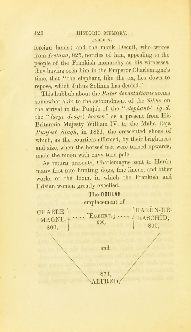 TABLE V. foreign lands; and the monk Decuil, who writes from Ireland, 825, notifies of him, appealing to the people of the Prankish monarchy as his witnesses, they having seen him in the Emperor Charlemagne's time, that the elephant, like the ox, lies down to repose, which Julius Solinus has denied. This hubhuh about the Pater devastationis seems somewhat akin to the astoundment of the Sikhs on the arrival in the Punjab of the  elephant- {q. d. the  large dray-) horses, as a present from His Britannic Majesty William IV. to the Maha Raja Runjeet Singh, in 1831, the crescented shoes of which, as the courtiers affirmed, by their brightness and size, when the horses' feet were turned upwards, made the moon with envy turn pale. As return presents, Charlemagne sent to Harun many first-rate hunting dogs, fine linens, and other works of the loom, in which the Frankish and Prisian women greatly excelled. The OCULAR emplacement of CHARLE- MAGNE, 800, [Egbert,] 800, HARUN-UR- RASCHID, 800, and 871, ALFRED,