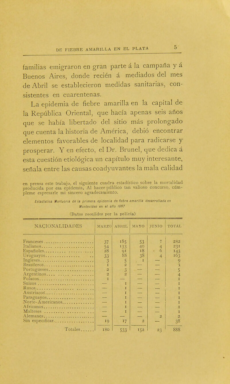 familias emigraron en gran parte á la campaña y á Buenos Aires, donde recién á mediados del mes de Abril se establecieron medidas sanitarias, con- sistentes en cuarentenas. La epidemia de fiebre amarilla en la capital de la República Oriental, que hacía apenas seis años que se había libertado del sitio más prolongado que cuenta la historia de América, debió encontrar elementos favorables de localidad para radicarse y prosperar. Y en efecto, el Dr. Brunel, que dedica á esta cuestión etiológica un capítulo muy interesante, señala entre las causas coadyuvantes la mala calidad en prensa este trabajo, el siguiente cuadro estadístico sobre la mortalidad producida por esa epidemia. Al hacer público tan valioso concurso, cúm- pleme espresarle mi sincero agradecimiento. Estadística Mortuoria de la primera epidemia de fiebre amarilla desarrollada en Montevideo en el año 1857 (Datos recojidos por la policía) NACIONALIDADES MARZO ABRIL MATO JUNIO TOTAL Franceses 37 I85 53 7 282 54 133 40 4 231 28 91 18 ■ 6 143 33 88 38 4 163 3 5 . I 9 i 2 3 2 3 5 2 2 4 I j 2 2 19 2 3» Totales I8O 533 152 23 888