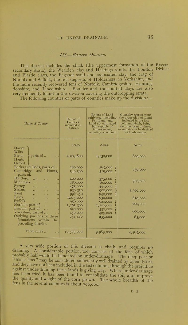 ///—Eastern Division. This district includes the chalk (the uppermost formation of the Eastern secondary strata), the Wealden clay and Hastings sands, the London Divisior and Plastic clays, the Bagshot sand and associated clay, the crag of Norfolk and Suffolk, the rich deposits of Holderness, in Yorkshire, and the more recently recovered fens of Norfolk, Cambridgeshire, Hunting- donshire, and Lincolnshire. Boulder and transported clays are also very frequently found in this division covering the outcropping strata. The following counties or parts of counties make up the division :— Name of Coimty. Dorset Wilts Berks \ parts of. Hants Oxford ^ Bucks and Beds, parts of.., Cambridge and Hunts, parts of. Hertford ... Middlesex ... Surrey Sussex Kent Essex Suffolk Norfolk, part of Lincoln, part of Yorkshire, part of Outlying portions of these formations within the preceding district. Total acres ... Extent of Counties included in District. Acres. 2,203,800 280,000 546,560 400,000 180,000 475,000 936,350 996,450 1,015,000 950,000 1,285,360 620,000 450,000 254,480 10,593,000 Extent of Land cultivated, including Fen Land, and Land not cultivated but capable of improvement, including woodland. Acres. 1,130,000 265,000 519,000 37S-O0O 160,000 440,000 900,000 940,000 930,000 920,000 1,200,000 550,000 425,000 235,000 9,989,000 Quantity representing the proportion of Land included in the last column, which, being wet, has been drained, or remains to be drained with advantage. Acres. 600,000 250,000 300,000 1,300,000 650,000 700,000 600,000 65,000 4,465,000 A very wide portion of this division is chalk, and requires no drainmg. A considerable portion, too, consists of the fens, of which probably half would be benefited by under-drainage. The deep peat or black fens may be considered sufficiently well drained by open dykes, and they have not been included in the last column, although the prejudice against under-draining these lands is giving way. Where under-drainage has been tried it has been found to consolidate the soil, and improve the quality and weight of the corn grown. The whole breadth of the fens m the several counties is about 700,000. D 2