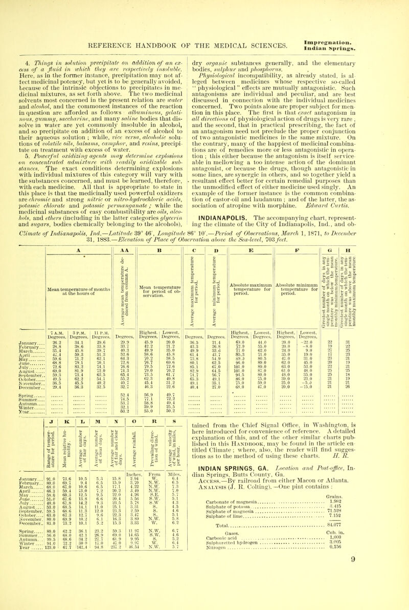 Indian Springs. 4. Things in solution precipitate on addition of an ex- cess of a fluid in which they are respectively insoluble. Here, as in the former instance, precipitation may not af- fect medicinal potency, but yet is to be generally avoided, because of the intrinsic objections to precipitates in me- dicinal mixtures, as set forth above. The two medicinal solvents most concerned in the present relation are water and alcohol, and the commonest instances of the reaction in question are afforded as follows albuminous, gelati- nous, gummy, saccharine, and many saline bodies that dis- solve in water are yet commonly insoluble in alcohol, and so precipitate on addition of an excess of alcohol to their aqueous solution ; while, vice versa, alcoholic solu- tions of volatile oils, balsams, camphor, and resins, precipi- tate on treatment with excess of water. 5. Powerful oxidizing agents may determine explosions on concentrated admixture with readily oxidizable sub- stances. The exact conditions determining explosions with individual mixtures of this category will vary with the substances concerned, and must be learned, therefore, with each medicine. All that is appropriate to state in this place is that the medicinally used powerful oxidizers are chromic and strong nitric or niiro-hydrochloric acids, potassic chlorate and potassic permanganate ; while the medicinal substances of easy combustibility are oils, alco- hols, and ethers (including in the latter categories glycerin and sugars, bodies chemically belonging to the alcohols), dry organic substances generally, and the elementary bodies, sulphur and phosplwrus. Physiological incompatibility, as already stated, is al- leged between medicines whose respective so-called  physiological  effects are mutually antagonistic. Such antagonisms are individual and peculiar, and are best discussed in connection with the individual medicines concerned. Two points alone are proper subject for men- tion in this place. The first is that exact antagonism in all directions of physiological action of drugs is very rare , and the second, that in practical prescribing, the fact of an antagonism need not preclude the proper conjunction of two antagonistic medicines in the same mixture. On the contrary, many of the happiest of medicinal combina- tions are of remedies more or less antagonistic in opera- tion ; this either because the antagonism is itself service able in mellowing a too intense action of the dominant antagonist, or because the drugs, though antagonistic in some lines, are synergic in others, and so together yield a resultant effect better for certain remedial purposes than the unmodified effect of either medicine used singly. An example of the former instance is the common combina- tion of castor-oil and laudanum ; and of the latter, the as- sociation of atropine with morphine. Edward Curtis. INDIANAPOLIS. The accompanying chart, represent- ing the climate of the City of Indianapolis, Ind., and ob- 1, to December Climate of Indianapolis, Ind.—Latitude 39° 46', Longitude 86° 10'.—Period of Observations, March 1, 18 31, 1883.—Elevation of Place of Observation above the Sea-level, 703 feet. B C D g c 9 P. s S-2 S a a bp c 5 > E P G H Mean temperature for period of ob- servation. Average maximum temperature for period. Absolute maximum temperature for period. Absolute minimum temperature for period. Ore;itest number of days in any single month on which the tem- perature was below the mean mont hly minimum temperature. Greatest number of days in any single month on which the tem- perature was above the mean monthly maximum temperature. Highest. Lowest. Highest. Lowest. Highest. Lowest. Degrees. Degrees. Degrees. Degrees. Degrees. Degrees. i Degrees. Degrees. 45.9 20.0 36.5 21.4 69.0 44.0 20.0 -22.0 22 31 42.2 21.2 43.3 26.8 72.0 55.0 20.0 -8.0 19 22 49.9 35.0 49.9 33.u 77.0 62.0 24.0 9.0 27 25 58.6 45.8 61.4 43.7 85.3 71.0 35.0 19.0 17 23 70.2 58.5 73.8 54.9 89.0 80.5 47.0 31.0 23 21 76.7 69.6 80.1 62.5 96.0 89.0 62.0 45.0 20 19 79.5 72.6 85.1 67.0 101.0 89.0 63.0 53.0 22 21 79.0 70.2 82.9 64.5 101.0 87.0 61.0 48.0 25 25 73.5 61.7 74.7 56.7 91.5 80.0 48.0 35.0 25 18 62.3 49.8 65.3 49.1 86.0 75.0 39.0 23.0 21 19 45.4 31.2 49.1 35.1 75.0 59.0 25.0 -5.0 21 21 46.3 22.6 40.4 27.0 68.0 47.0 20.0 -15.0 i 21 26 56.9 49.7 77.1 58.8 39.9 55.0 72.2 49.4 25.5 50.2 January... February.. March April May June July August — September. October.... N member. I '•.•■•einher . Spring... Summer. Autumn. Winter... Year Mean temperature of months at the hours of 7 A.M. 3 P.M. 11 P.M. Degrees. Degrees. Degrees. 26.2 34.1 29.6 28.8 38.6 33.8 35.4 45.8 39.7 47.4 59.3 51.3 59.6 71.2 62.1 68.8 79.1 70.1 72.6 83.2 74.1 69.0 81.9 72.0 59.3 73.4 63.5 49.5 62.2 54.1 36.5 45.5 40.2 29.4 36.3 32.5 A A 2a c o Degrees. 29.9 33.7 40.3 52.6 64.3 72.6 76.6 74.3 65.4 55.2 40.7 32.7 52.4 74.5 53.7 32.1 53.2 J K M N o R S Range of temper- j ature for period. Mean relative hu- midity. Average number of fair days. I Average number of clear days. Average number of fair and clear days. j Average rainfall. Prevailing direc- tion of wind. Average velocity of wind, in miles, per hour. January... February.. March 91.0 80.0 68.0 66.3 73.6 69.7 67.0 59.4 10.5 9.4 10.6 13.0 5.3 6.5 6.5 15.8 15.9 17.1 20.2 Inches. 2.94 3.70 4.22 3.49 From W. N.W. N.W. N.W. Miles. 6.4 6.5 7.3 7.0 May 58.0 60.3 12.5 9.5 22.0 4.26 S.E. .5.7 51.0 67.6 13.8 6.6 20.4 5.56 S.W. 5.1 .fiuy,.. 48.0 67.8 14.2 9.3 23.5 5.73 S.W 4.3 A ugust tieptember. October November. December.. 53.0 59.5 63.0 80.0 83.0 68.5 68.6 67.3 69.9 73.2 14.1 11.3 12.7 10.2 10.1 11.0 12.0 9.6 6.1 5.2 25.1 23.3 22.3 16.3 15.3 3.31 2.59 3.47 3.89 3.33 S. S. s. N.W. W. 4.5 4.6 5.1 5.8 6.2 Spring Summer... Autumn. . Winter Vear 80.0 56.0 99.5 94.0 123.0 62.2 68.0 68.6 T2.2 67.7 36.1 42 1 34.2 30 0 142.4 23.2 26.9 27.7 17.0 94.8 59.3 69.0 61.9 47.0 237.2 11 97 14.65 9.95 9.97 46.54 N.W. S.W. S. w. N.W. 6.7 4.6 5.2 6.4 tained from the Chief Signal Office, in Washington, is here introduced for convenience of reference. A detailed explanation of this, and of the other similar charts pub- lished in this Handbook, may be found in the article en- tilled Climate ; where, also, the reader will find sugges- tions as to the method of using these charts. H. R. INDIAN SPRINGS, GA. Location and Post-office, In- dian Springs, Butts County, Ga. Access.—By railroad from either Macon or Atlanta. Analysis (J. R. Colting). —One pint contains : Grains. Carbonate of magnesia 1.982 Sulphate of potassa 3.415 Sulphate of magnesia 71.528 Sulphate of lime 7.152 Total 84.077 Gases. Cub. in. Carbonic acid 1.000 Sulphuretted hydrogen 3.005 Nitrogen 0.156