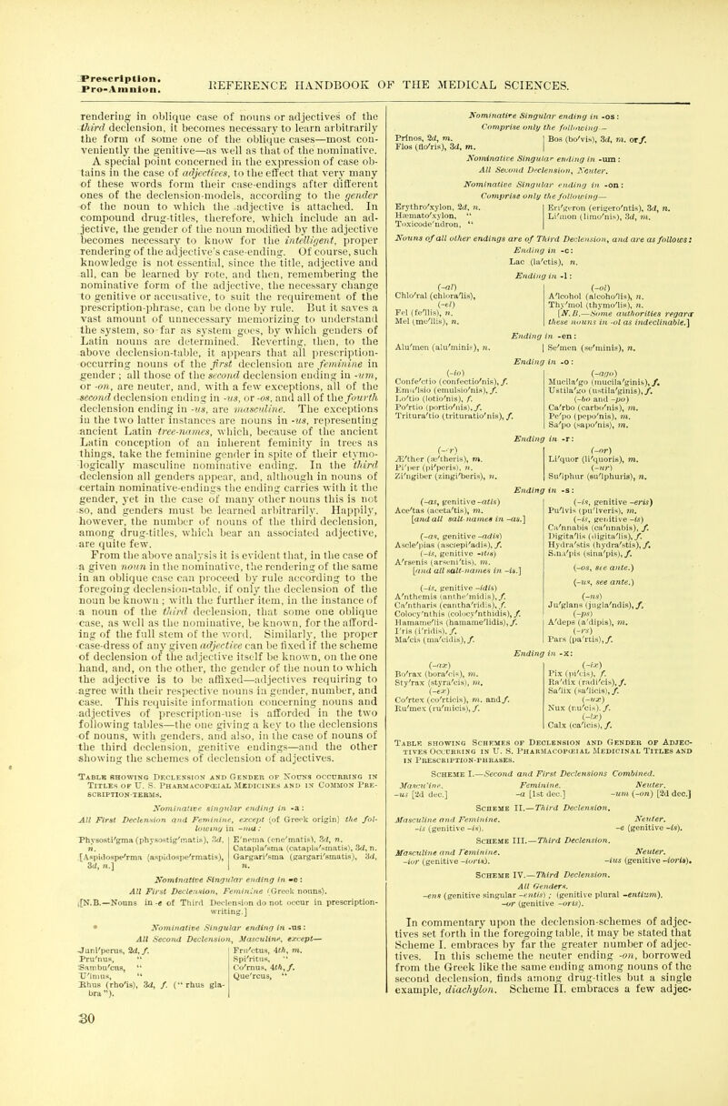 U»rescrlption. fro-Amnion. REFERENCE HANDBOOK OF THE MEDICAL SCIENCES. rendering in oblique case of nouns or adjectives of the ■iliird declension, it becomes necessary to learn arbitrarily the form of some one of the oblique cases—most con- veniently the genitive—as well as that of the nominative. A special point concerned in the expression of case ob- tains in the case of adjectives, to the effect that very many of these words form their case-endings after different ones of the declension-models, according to the gender of the noun to which the adjective is attached. In compound drug-titles, therefore, which include an ad- jective, the gender of the noun modified by the adjective becomes necessary to know for the intelligent, proper rendering of the adjective's case-ending. Of course, such knowledge is not essential, since the title, adjective and all, can be learned by rote, and then, remembering the nominative form of the adjective, the necessary change to genitive or accusative, to suit the requirement of the prescription-phrase, can be done by rule. But it saves a vast amount of unnecessary memorizing to understanil the system, so far as system goes, by which genders of Latin nouns are determined. Reverting, then, to the above declension-table, it appears that all prescription- occurring nouns of the first declension are feminine in gender ; all those of the second declension ending in -um, or -on, are neuter, and, with a few exceptions, all of the second declension ending in -us, or -os. and all of the fourth declension ending in -us, are niasndine. The exceptions in the two latter instances are nouns in -us, representing ancient Latin tree-names, which, because of the ancient Latin conception of an inherent feminity in trees as things, take the feminine gender in spite of their ctymo- ■logically masculine nominative ending. In the third declension all genders appear, and, although in nouns of certain nominative-endings the ending carries with it the gender, j-et in the case of many other nouns this is not so, and genders must be learned arbitrarily. Happily, however, the number of nouns of the third declension, among drug-titles, which bear an associated adjective, are quite few. From the above analysis it is evident that, in the case of a given noun in the nominative, the rendering of the same in an oblique case can proceed by rule according to the foregoing declension-table, if on\j the declension of the noun be known ; with the further item, in the instance of a noun of the tliird declension, that some one oblique case, as well as the nominative, be known, for the afford- ing of the full stem of the v.-ord. Similarly, the proper ■case-dress of any given adjective can be fixed if the scheme of declension of the adjective itself be known, on the one hand, and, on the other, the gender of the noun to which the adjective is to be affixed—-adjectives requiring to agree with their respective nouns in gender, number, and case. This requisite information concerning nouns and adjectives of prescription-use is afforded in the two following tables—the one giving a key to the declensions of nouns, with genders, and also, in the case of nouns of the third declension, genitive ending.?—and the other showing the schemes of declension of adjectives. Tablb showing Declension and Gender of Nottns occurring in Titles of U. S. Pharmacopceial Medicines and in Common Pbe- soriptiontebms. Nominative singular e?idinij in -a : All First Declension and Feminine, except (of Greek origin) the fol- lowmu in -nta: E'npma (cne'matisV .Srf, n. Catapla'sma (calapla'sinatiti), Zd, n. Gargari'sma (gargari'smatis), '6d, Physosti'gma (physostig'matis), Zd, n. [.^spiilospe'rma (aspidospe'rmatis), 3d, n.] Nominative Singular ending in e: All First Declension, Feminine (Greek nouns). i[N.B.—Nouns in-e o£ Third Declension do not occur in prescription- writing.] • Nominative Singular ending in -us: All Second Declension, Masculine, except— -Juri'penis, Sd,/. Pru'nus,  Sambu'cus,  TJ'lnins, '* Jlhus (rho'is), 3d, f. ( rlius gla- bra). Fri/ctus, Ath, m. Spi'rituR, Co'rnus, itfi,/. Que'rcus,  Kominatire Singular ending in -os; Comprise only the following - Prinos, 2d, m. I Bos (bo'vis), 3d, r,i. or/. Flos (flo'ris), 3d, m. \ Nominative Singular ending in -um: All Second Declension, Neuter. Nominative Singular ending in -on: Comprise only the following— Erythro'xylon, 2d, n. I Eri'geron (erigero'ntis), 3d, n. Hifmato'.'cylon,  Li'mon (limo'nis), 3d, m. Toxicode'ndron,  | Nouns of all other endings are of Third Declension, and are as follows: Ending in -c; Lac (la'ctis), n. Ending in -1: (-00 A'lcohol (alcoho'lis), re. Thy'mol (thymo'lis), n. [N.B.—Some authorities regarcr these nouns in -ol as indeclinable.} Ending in -en: I Se'men (se'niinis), re. Ending in -o: (-ago) Mucila'go (inuoila'ginis),/, Ustila'go (ustila'ginia),/. {-bo and -po) Ca'rbo (carbo'nis), m. Pe'po (pepo'nis), m. Sa'po (sapo'nis), m. Ending in -r: (-or) Li'ciuor (li'quoris), m. (-ur) Su'lphur (sn'Iphuris), re. (-al) Chlo'ral (chloralis), (.-el) Fel (fe'llis), ?t. Mel (me'llis), n. Alu'men (alu'mini.=), w. (-io) Confe'ctio (confectio'nis),/. Emii'lsio (emulsio'nis),/. I.o'tio (lotio'nis), f. Po'rtio (portio'nis),/. Tritura'tio (trituratio'nis), /. (-T) .ffi'ther (aj'cheris), m. Pi'per (pi'peris), n. Zi'ngiber (zingi'berls), 71. Ending in -s: (-as, genitive -atis) Ace'tas (aceta'tis), m. [and all salt-names in -as.\ (-as, genitive -adis) Asde'iiias (asclepi'adis), /. (-is, genitive -itis) A'rsenis (arsuni'tis), m. [and all salt-names in -is.] (-is. genitive -idis) A'nthemis (anthe'midis),/. Ca'ntharis (cantha'ridis),/. Colocy'nthis (colucy'nthidis), /. Hamanie'lis (hamame'lidis),/. I'ris (i'ridiK), /. Ma'cis (ma'oidis),/. (-is, genitive -eris) Pu'Ivis (pu'lveris), m. (-is, genitive -is) Ca'nnabis (ca'iinabis), /. Digita'li.s (iligita'lis),/. Hydra'stis (hydra'stis),/. S.iia'pis (sina'pis),/. (-OS, see ante.) (-us, see ante.) (-ns) Ju'glans (jugla'ndis),/, (-ps) A'deps (a'dipis), m. (-rs) Pars (pa'rtis),y. Ending in -x: (-ax) Bo'rax (bora'ois), m. Sty'rax (styra'cis), m. i-ex) Co'rtex (co'rticis), m. and/. Eu'mex (ru'niicis), /. (-ix) Pix (pi'cisj, /. Ra'dix (radi'cis),/, Sa'lix (sa'licis),/. Nux (nu'cis). /. (-ix) Calx (ca'lcis), /. Table showing Schemes of Declension and Gender of Adjec- tives Occurring in tJ. S. Pharmacopceial Medicinal Titles and IN Prescription-phrases. Scheme I.—Second and First Declensions Combined. yfasruHnp. Feminine. Neuter, -us [ad dec,] -a [1st dec] -um (-on) [2d dec] Scheme II.—Third Declension, Masculine and Feminine. Neuter. -is (genitive -is). -e (genitive -is). Scheme III.—Third Declension. Masculine and Feminine. Neuter, -ior (genitive -ioris). -ius (genitive -ion's). Scheme IV.—Third Declension. All Genders. -ens (genitive singular -entis); (genitive plural -entium). -or (genitive -oris). In commentary upon the declension-schemes of adjec- tives set forth in the foregoing table, it may be stated that Scheme I. embraces by far the greater number of adjec- tives. In this scheme the neuter ending -on, borrowed from the Greek like the same ending among nouns of the second declension, finds among drug-titles but a single example, diachylon. Scheme H. embraces a few adjec- SO