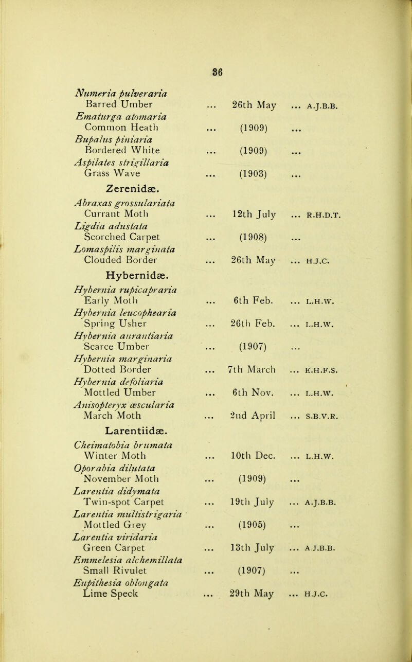 Numeria pulveraria Barred Umber Ematurga atomaria Common Heath Bupalns piniaria Bordered White Aspilates strigillaria Grass Wave Zerenidae. Abraxas grossulariata Currant Motli Ligdia adustata Scorched Carpet Lomaspilis marginata Clouded Border Hybernidse. Hybernia rupicapraria Early Moth Hybernia lencophearia Spring Usher Hybernia aurantiaria Scarce Umber Hybernia marginaria Dotted Border Hybernia defoliaria Mottled Umber Anisopteryx cescularia March Moth Larentiidse. Cheimatobia brumata Winter Moth Oporabia dilutata November Moth Larentia didymata Twin-spot Carpet Larentia multis trig aria Mottled Grey Larentia viridaria Green Carpet Emmelesia alchemillata Small Rivulet Eupithesia oblongata Lime Speck 26th May (1909) (1909) (1903) 12th July (1908) 26th May 6th Feb. 26th Feb. (1907) 7th March 6th Nov. 2nd April 10th Dec. (1909) 19th July (1905) 13th July (1907) 29th May ... R.H.D.T. ... HJ.C. ... L.H.W. ... L.H.W. ... E.H.F.S. ... L.H.W. ... S.B.V.R. ... L.H.W. ... A.J.B.B. ... A.J.B.B. ... HJ.C.