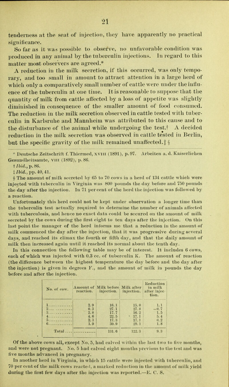 tenderness at the seat of injection, tliey have apparently no practical significance. So far as it was possible to observe, no unfavorable condition was produced in any animal by the tuberculin injections. In regard to this matter most observers are agreed.* A reduction in the milk secretion, if this occurred, was only tempo- rary, and too small in amount to attract attention in a large herd of which only a comparatively small number of cattle were under theinilu- ence of the tuberculin at one time. It is reasonable to suppose that the quantity of milk from cattle affected by a loss of appetite was slightly diminished in consequence of the smaller amount of food consumed. The reduction in the milk secretion observed in cattle tested with tuber- culin in Karlsruhe and Mannheim was attributed to this cause and to the disturbance of the animal while undergoing the test.t A decided reduction in the milk secretion was observed in cattle tested in Berlin, but the specific gravity of the milk remained unaffected.f § * Deutsche Zeitschrift f. Thiermed, xviii (1891), p. 97. Arbeiten a. d. Kaiserlicben Gesuudiieitsamte, viii (1892), p, 86. iIbid.,^.S6. ^ The amount of milk secreted by 65 to 70 cows iu a herd of 134 cattle which wore injected with tuberculin in Virginia was 800 pounds the day before and 750 pounds the day after the injection. In 71 per cent of the herd the injection was followed by a reaction. Unfortunately this herd could not be kept under observation a longer time than the tuberculin test actually required to determine the number of animals affected with tuberculosis, and hence no exact data could be secured on the amount of milk secreted by the cows during the first eight to ten days after the injection. On this last point the manager of the herd informs me that a reduction in the amount of milk commenced the day after the injection, that it was progressive during several days, and reached its climax the fourth or fifth day, and that the daily amount of milk then increased again until it reached its normal about the tenth day. In this connection the following table may be of interest. It includes 6 cows, each of which was injected with 0.3 cc. of tuberculin K, The amount of reaction (the difference between the highest temperature the day before and the day after the injection) is given in degrees F., and the amount of milk in jiounds the day before and after the injection. lieduction No. of cow. Amount of Milk before Milk after in milk reaction. injection. injection. after injec tion. 1 2.9 16.1 15. 0 1.1 2 0. 3 27.1 27.8 -0.7 3 2.8 17.7 16.2 1.5 4 4.6 22.5 • 17.1 5.4 5 2.3 17. 3 17. ] 0.2 6 1.9 30.9 29.1 1.8 Total 131.6 122. 3 9.3 Of the above cows all, except No, 5, had calved within the last two to five months, and were not pregnant. No. 5 bad calved eight months i)rcvious to the test and was five months advanced in pregnancy. In another herd in Virginia, in which 15 cattle were injected with tuberculin, and 70 per cent of the milk cows reacteil, a marked reduction in the amount of milk yield during the first few days after the injection was reported.—E. C. S.