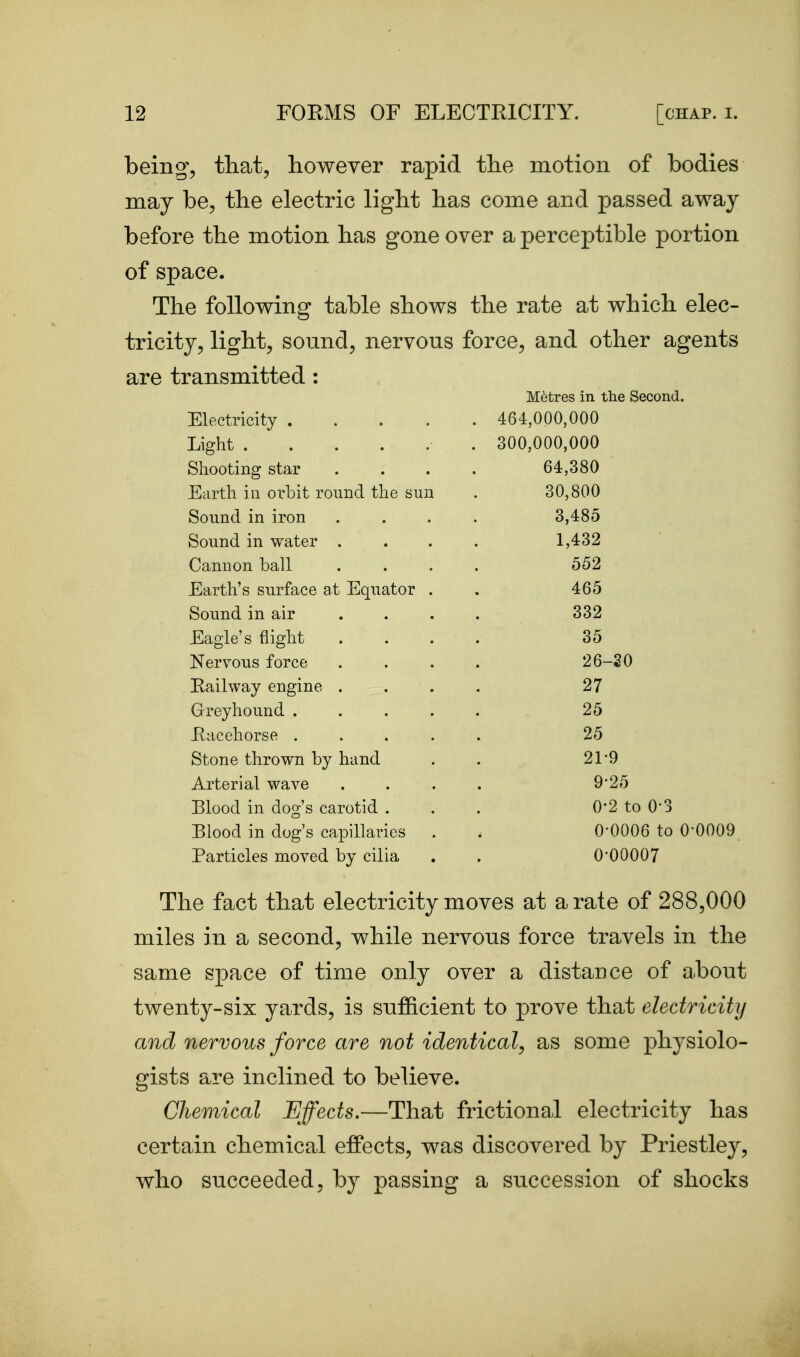 beings, that, however rapid the motion of bodies may be, the electric light has come and passed away before the motion has gone over a perceptible portion of space. The following table shows the rate at which elec- tricity, light, sound, nervous force, and other agents are transmitted : Electricity . Light .... Shooting star Earth ill orbit round the sun Sound in iron Sound in water . Cannon ball Earth's surface at Equator Sound in air Eagle's flight Nervous force Railway engine . Greyhound . Racehorse . Stone thrown by hand Arterial wave Blood in dog's carotid . Blood in dog's capillaries Particles moved by cilia Metres in the Second. 464,000,000 300,000,000 64,380 30,800 3,485 1,432 552 465 332 35 26-20 27 25 25 21-9 9-25 0-2 to 0-3 0-0006 to 0-0009 0-00007 The fact that electricity moves at a rate of 288,000 miles in a second, while nervous force travels in the same space of time only over a distance of ahout twenty-six yards, is sufficient to prove that electricity and nervous force are not identical^ as some physiolo- gists are inclined to believe. Chemical Effects,—That frictional electricity has certain chemical effects, was discovered by Priestlej^, who succeeded, by passing a succession of shocks