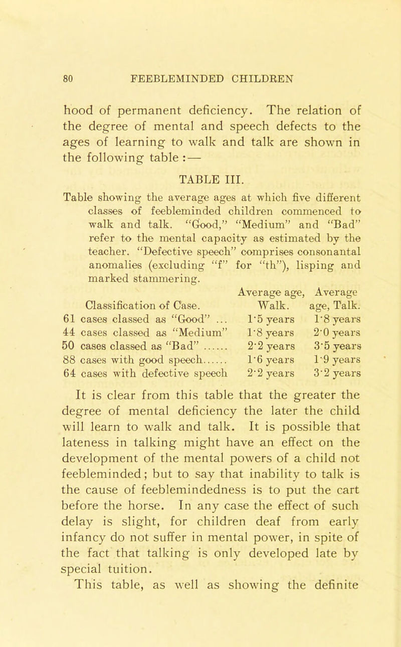 hood of permanent deficiency. The relation of the degree of mental and speech defects to the ages of learning to walk and talk are shown in the following table : — TABLE III. Table showing the average ages at which five different classes of feebleminded children commenced to walk and talk. “Giood,” “Medium” and “Bad” refer to the mental capacity as estimated by the teacher. “Defective speech” comprises consonantal anomalies (excluding “f” for “th”), lisping and marked stammering. Average age, Average Classification of Case. Walk. age, Talk. 61 cases classed as “Good” ... 1'5 years 1‘8 years 44 cases classed as “Medium” 1‘8 years 2’0 years 50 cases classed as “Bad” 2'2 years 3'5 years 88 cases with good speech 1'6 years 1'9 years 64 cases with defective speech 2'2 years 3’2 years It is clear from this table that the greater the degree of mental deficiency the later the child will learn to walk and talk. It is possible that lateness in talking might have an effect on the development of the mental powers of a child not feebleminded; but to say that inability to talk is the cause of feeblemindedness is to put the cart before the horse. In any case the effect of such delay is slight, for children deaf from early infancy do not suffer in mental power, in spite of the fact that talking is only developed late by special tuition. This table, as well as showing the definite