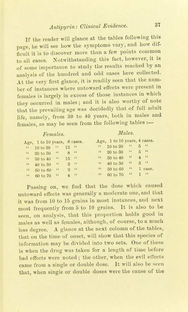 If the reader will glance at the tables following this page, he will see how the symptoms vary, and how dif- ficult it is to discover more than a few points common to all cases. Notwithstanding this fact, however, it is of some importance to study the results reached by an analysis of the hundred and odd cases here collected. At the very first glance, it is readily seen that the num- ber of instances where untoward effects were present in females is largely in excess of those instances in which they occurred in males; and it is also worthy of note that the prevailing age was decidedly that of full adult life, namely, from 30 to 40 years, both in males and females, as may be seen from the following tables :— Females. Males. Age, 1 to 10 years, 6 cases. Age, 1 to 10 years, 4 cases.  10 to 20  12   10 to 20  5   20 to 30  8   20 to 30  5  « 30 to 40  15   30 to 40  4 « u 40 to 50  2   40 to 50 « 3   50 to 60  2   50 to 60  1 ease.  60 to 70  4   60 to 70 « 1  Passing on, we find that the dose which caused untoward effects was generally a moderate one, and that it was from 10 to 15 grains in most instances, and next most frequently from 5 to 10 grains. It is also to be seen, on analysis, that this proportion holds good in males as well as females, although, of course, to a much less degree. A glance at the next column of the tables, that on the time of onset, will show that this species of information may be divided into two sets. One of these is when the drug was taken for a length of time before bad effects were noted; the other, when the evil effects came from a single or double dose. It will also be seen that, when single or double doses were the cause of the