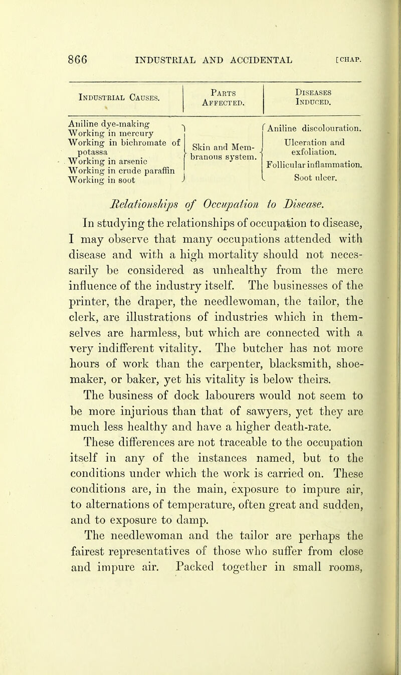 Industrial Causes. Parts Affected. Diseases Induced. Aniline dye-maldng ^ f Aniline discolouration. Working in mercury Working in bichromate of potassa Working in arsenic Working in crude paraffin Working in soot J Skin and Mem-  branous system. Ulceration and exfoliation. Follicular inflammation. Soot ulcer. Melaiioiiships of Occupation to Disease. In studying the relationships of occupation to disease, I may observe that many occupations attended with disease and with a high mortality should not neces- sarily be considered as unhealthy from the mere influence of the industry itself. The businesses of the printer, the draper, the needlewoman, the tailor, the clerk, are illustrations of industries which in them- selves are harmless, but which are connected with a very indifferent vitality. The butcher has not more hours of work than the carpenter, blacksmith, shoe- maker, or baker, yet his vitality is below theirs. The business of dock labourers would not seem to be more injurious than that of sawyers, yet they are much less healthy and have a higher death-rate. These differences are not traceable to the occupation itself in any of the instances named, but to the conditions under which the work is carried on. These conditions are, in the main, exposure to imjDure air, to alternations of temperature, often great and sudden, and to exposure to damp. The needlewoman and the tailor are perhaps the fairest representatives of those who suffer from close and impure air. Packed together in small rooms.