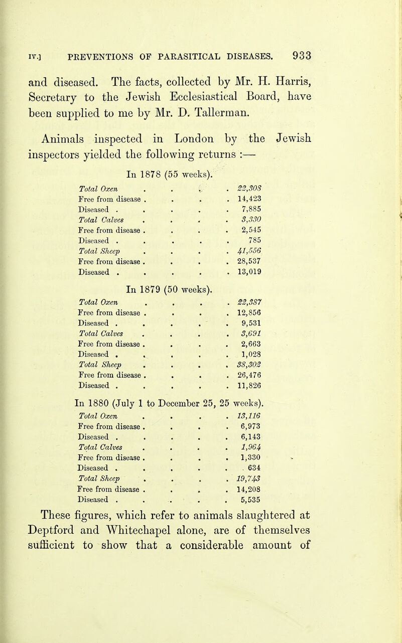 and diseased. The facts, collected by Mr. H. Harris, Secretary to the Jewish Ecclesiastical Board, have been supplied to me by Mr. D. Tallerman. Animals inspected in London by the Jewish inspectors yielded the following returns :— In 1878 (55 weeks). Total Oxen Free from disease Diseased . Total Calves Free from disease Diseased . Total Sheep Free from disease Diseased . In 1879 (50 weeks). Total Oxen Free from disease Diseased . Total Calves Free from disease Diseased . Total Sheep Free from disease Diseased . 22,SOS 14,423 7,885 3,330 2,545 785 41,556 28,537 13,019 22,387 12,856 9,531 3,691 2,663 1,028 38,302 26,476 11,826 In 1880 (July 1 to December 25, 25 weeks). Total Oxen .... 13,116 Free from disease Diseased . Total Calves Free from disease Diseased . Total Sheep Free from disease Diseased . 6,973 6,143 1,964 1,330 . 634 19,743 14,208 5,535 These figures, which refer to animals slaughtered at Deptford and Whitechapel alone, are of themselves sufficient to show that a considerable amount of