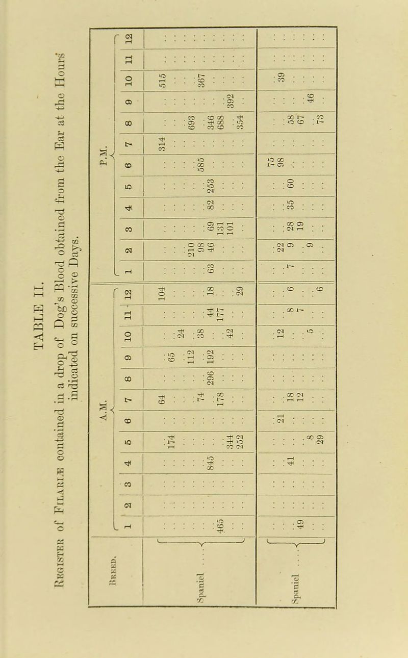 indicated on successive Days. •cc c 5