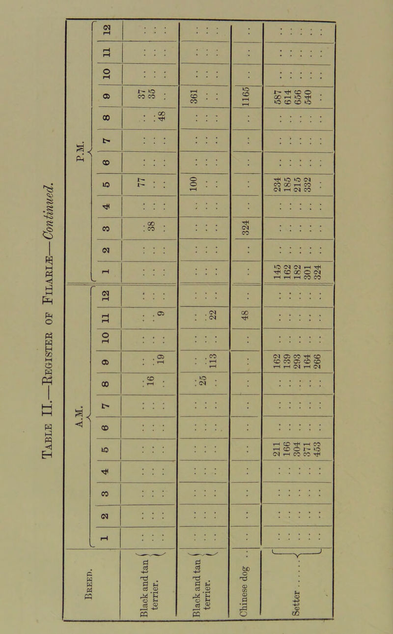 . • , rH • * * • . • rH rH rH • • • 05 ‘O r—1 »o CO **1 CO o CO CO . CO GO h i.O H CO r*H ic CO CO lO 00 48 t> ; | • ; • CD 2 • ■ Tf lO >C CN 1C t— o . . co oc *-« co r-H (N rH CO . oo Tt< CO . co . <M CO (M t> . < CD lO H CO H CO h CO O l- ‘O (M rH CO CO CO <M rH ■ - - 1 J d G p d H-3 d 4H fcJD O C& d . ^ . nd £ C u G p 03 C/3 o & PC rt 05 M 'B d o ‘jH FH O o 5- C ^ d J5-S d- H-> 3 HJ 03 ec oc o OQ