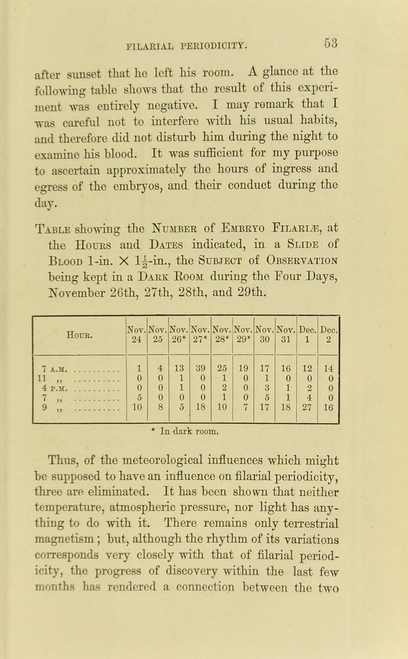 after sunset that he left his room. A glance at the following table shows that the result ot this experi- ment was entirely negative. I may remark that I was careful not to interfere with his usual habits, and therefore did not disturb him during the night to examine his blood. It was sufficient for my purpose to ascertain approximately the hours of ingress and egress of the embryos, and their conduct during the day. Table showing the Number of Embryo FilarivE, at the Hours and Dates indicated, in a Slide of Blood 1-in. X 1^-in., the Subject of Observation being kept in a Dark Boom during the Four Days, November 26th, 27th, 28th, and 29th. Houb. Nov. 24 Nov. 25 Nov. 26* Nov. 27* Nov. 28* Nov. 29* Nov. 30 Nov. 31 Dec. 1 Deo. 2 7 A.5I 1 4 13 39 25 19 17 16 12 14 11 „ 0 0 1 0 1 0 1 0 0 0 4 p.ji 0 0 1 0 2 0 3 1 2 0 7 ,, 5 0 0 0 1 0 5 1 4 0 9 „ 10 8 5 18 10 7 17 18 27 16 * In dark room. Thus, of the meteorological influences which might be supposed to have an influence on filarial periodicity, three are eliminated. It has been shown that neither temperature, atmospheric pressure, nor light has any- thing to do with it. There remains only terrestrial magnetism ; but, although the rhythm of its variations corresponds very closely with that of filarial period- icity, the progress of discovery within the last few months has rendered a connection between the two