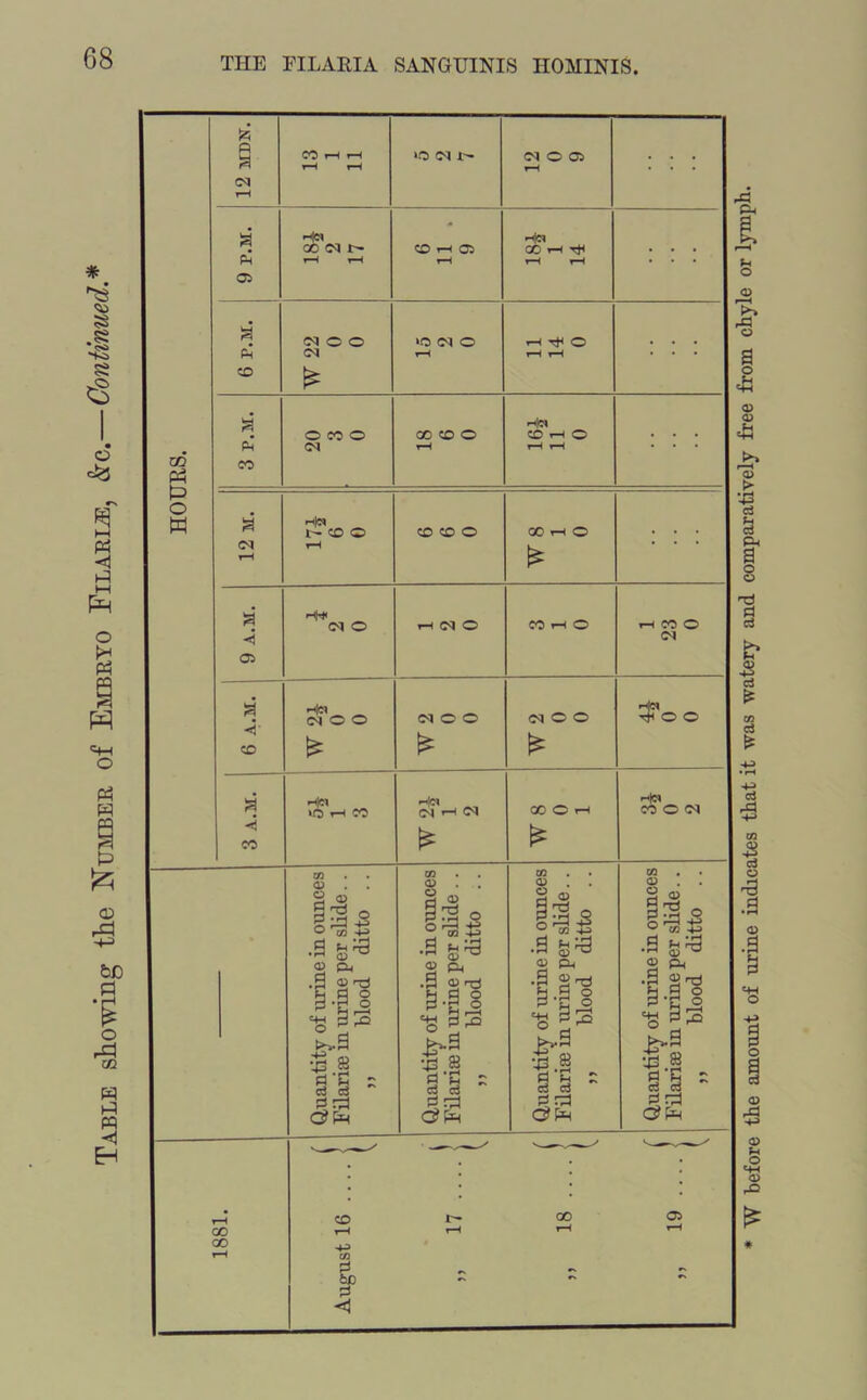p 9 CO t-H t-H >C Cl i- <M O 05 ; • • X IM t- CO T-H 05 GO T-H Tf . . . 05 CD £ a pi Hw .9 OJrcJ S|§ 3 3 = 00 GO CO t-H cn P be P <} •9 S|J ■8 33 ^.9 c3 aJ £ a C?P oo 05