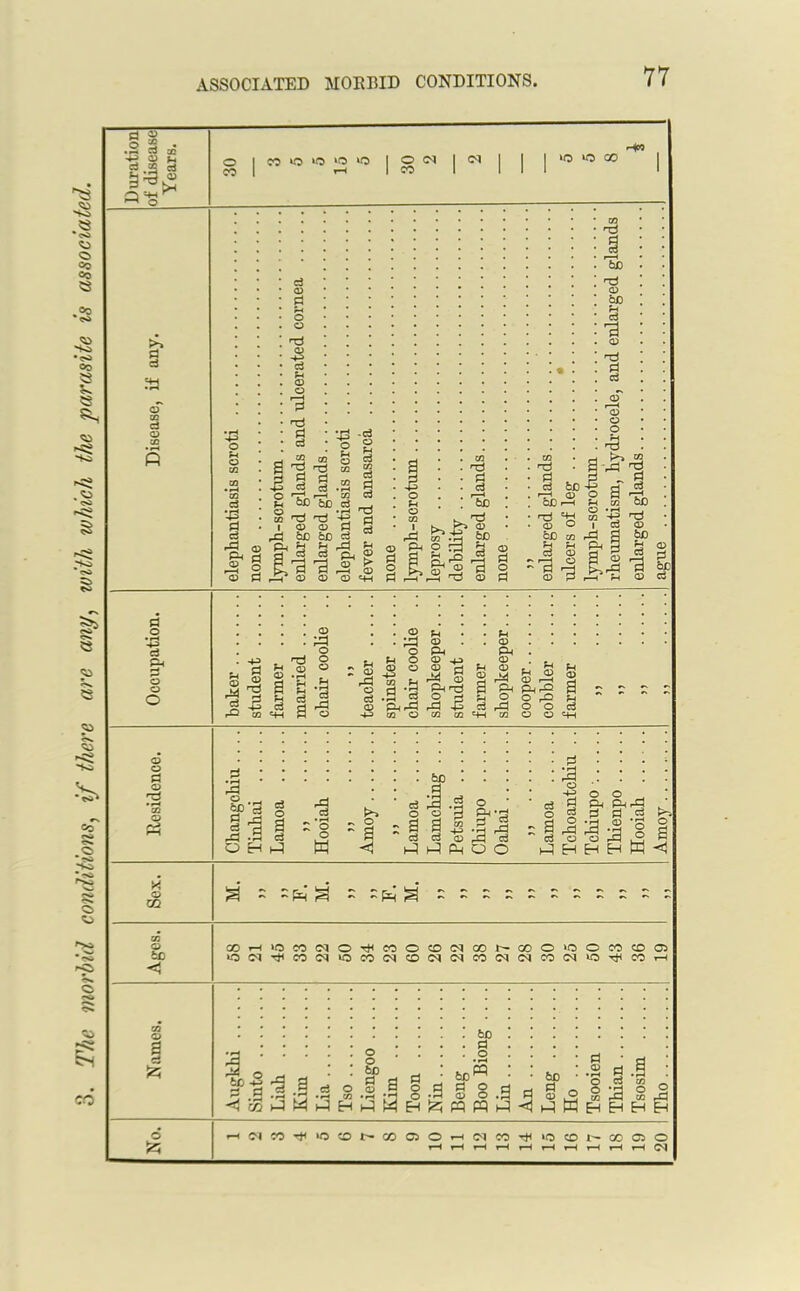 The morbid conditions, if there are any, with which the parasite is associated.