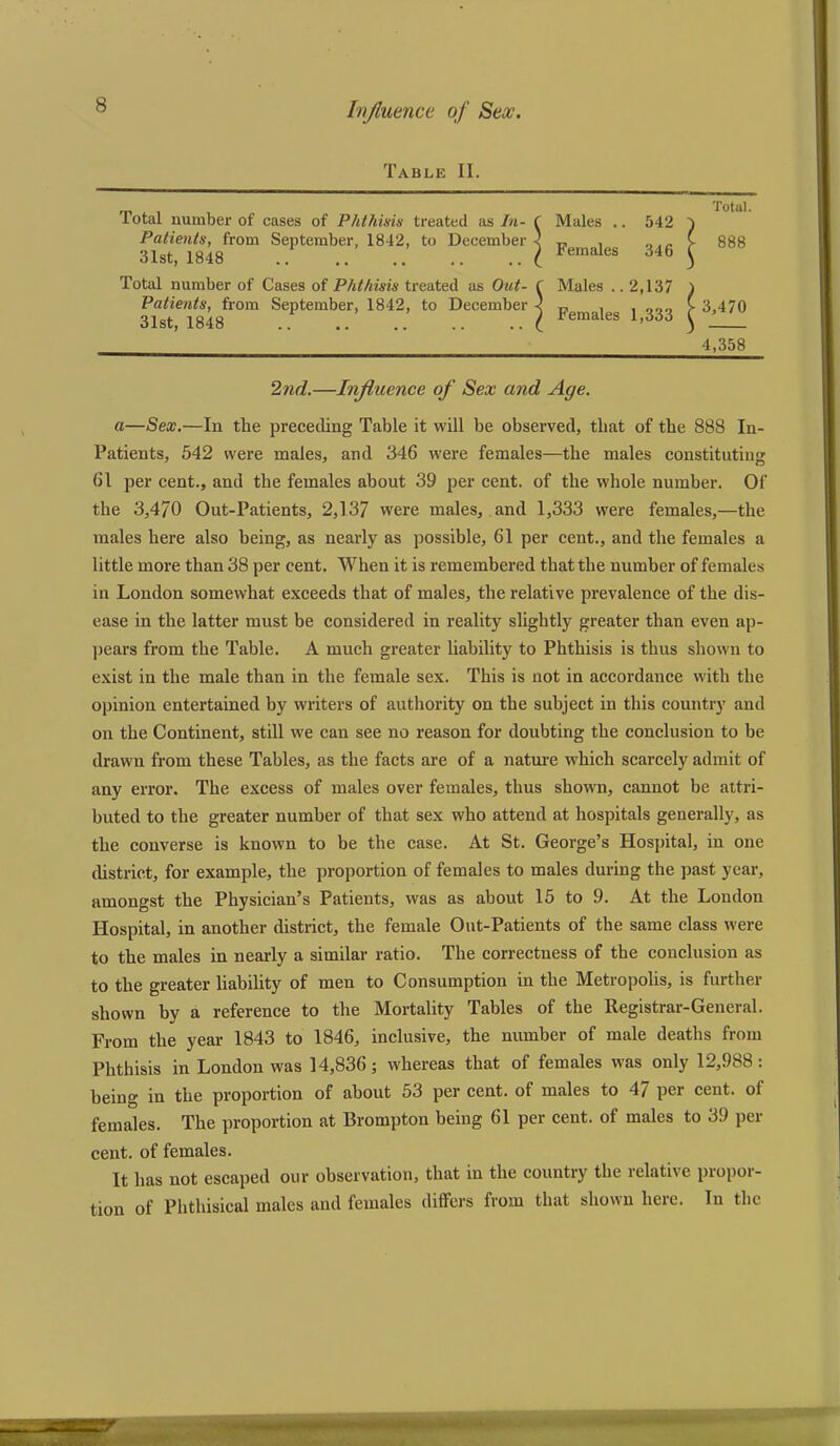 Table II. Total number of cases of Phthisis treated as In- f Males .. 542 Patients, from September. 1842, to December 4 „ , 31st, 1848 .. .. .. .. .. I females 346 Total number of Cases of Phthisis treated as Out- Patients, from September, 1842, to December 31st, 1848 Males .. 2,137 Females 1,333 Total. 888 3,470 4,358 2nd.—Influence of Sex and Age. a—Sex.—In the preceding Table it will be observed, that of the 888 In- Patients, 542 were males, and 346 were females—the males constituting 61 per cent., and the females about 39 per cent, of the whole number. Of the 3,470 Out-Patients, 2,137 were males, and 1,333 were females,—the males here also being, as nearly as possible, 61 per cent., and the females a little more than 38 per cent. When it is remembered that the number of females in London somewhat exceeds that of males, the relative prevalence of the dis- ease in the latter must be considered in reality slightly greater than even ap- pears from the Table. A much greater liability to Phthisis is thus shown to exist in the male than in the female sex. This is not in accordance with the opinion entertained by writers of authority on the subject in this country and on the Continent, still we can see no reason for doubting the conclusion to be drawn from these Tables, as the facts are of a nature which scarcely admit of any error. The excess of males over females, thus shown, cannot be attri- buted to the greater number of that sex who attend at hospitals generally, as the converse is known to be the case. At St. George’s Hospital, in one district, for example, the proportion of females to males during the past year, amongst the Physician’s Patients, was as about 15 to 9. At the London Hospital, in another district, the female Out-Patients of the same class were to the males in nearly a similar ratio. The correctness of the conclusion as to the greater liability of men to Consumption in the Metropolis, is further shown by a reference to the Mortality Tables of the Registrar-General. From the year 1843 to 1846, inclusive, the number of male deaths from Phthisis in London was 14,836; whereas that of females was only 12,988: being in the proportion of about 53 per cent, of males to 47 per cent, of females. The proportion at Brompton being 61 per cent, of males to 39 per cent, of females. It has not escaped our observation, that in the country the relative propor- tion of Phthisical males and females differs from that shown here. In the