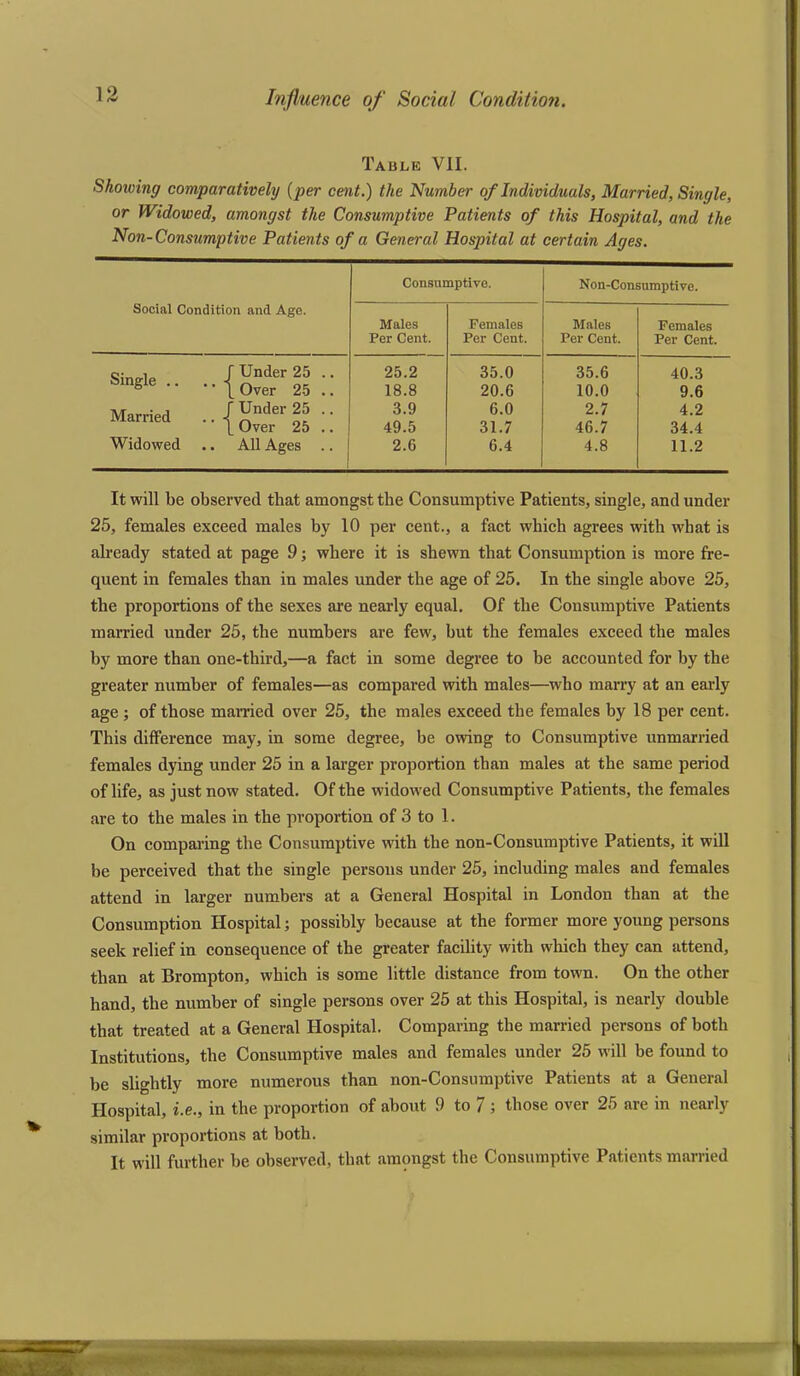 Table VII. Showing comparatively (per cent.) the Number of Individuals, Married, Single, or Widowed, amongst the Consumptive Patients of this Hospital, and the Non-Consumptive Patients of a General Hospital at certain Ages. Consumptive. Non-Consumptive. Social Condition and Age. Males Females Males Females Per Cent. Per Cent. Per Cent. Per Cent. Single .. .. -  Under 25 .. 25.2 35.0 35.6 40.3 Over 25 .. 18.8 20.6 10.0 9.6 Married .. - ' Under 25 .. 3.9 6.0 2.7 4.2 L Over 25 .. 49.5 31.7 46.7 34.4 Widowed All Ages .. 2.6 6.4 4.8 11.2 It will be observed that amongst the Consumptive Patients, single, and under 25, females exceed males by 10 per cent., a fact which agrees with what is already stated at page 9; where it is shewn that Consumption is more fre- quent in females than in males under the age of 25. In the single above 25, the proportions of the sexes are nearly equal. Of the Consumptive Patients married under 25, the numbers are few, but the females exceed the males by more than one-third,—a fact in some degree to be accounted for by the greater number of females—as compared with males—who marry at an early age; of those married over 25, the males exceed the females by 18 per cent. This difference may, in some degree, be owing to Consumptive unmarried females dying under 25 in a larger proportion than males at the same period of life, as just now stated. Of the widowed Consumptive Patients, the females are to the males in the proportion of 3 to 1. On comparing the Consumptive with the non-Consumptive Patients, it will be perceived that the single persons under 25, including males and females attend in larger numbers at a General Hospital in London than at the Consumption Hospital; possibly because at the former more young persons seek relief in consequence of the greater facility with which they can attend, than at Brompton, which is some little distance from town. On the other hand, the number of single persons over 25 at this Hospital, is nearly double that treated at a General Hospital. Comparing the married persons of both Institutions, the Consumptive males and females under 25 will be found to be slightly more numerous than non-Consumptive Patients at a General Hospital, i.e., in the proportion of about 9 to 7 ; those over 25 are in nearly similar proportions at both. It will further be observed, that amongst the Consumptive Patients married