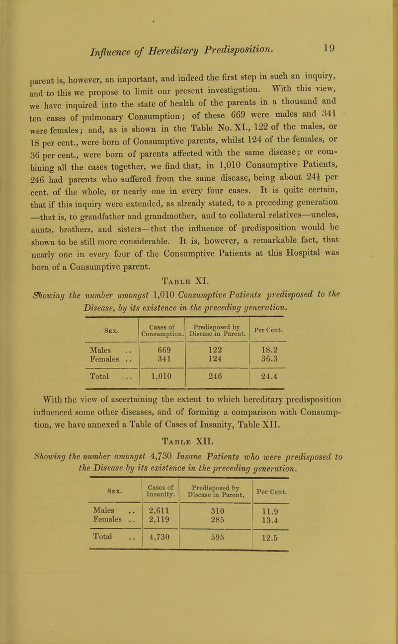 parent is, however, an important, and indeed the first step in such an inquiry, and to this we propose to limit our present investigation. With this view, we have inquired into the state of health of the parents in a thousand and ten cases of pulmonary Consumption; of these 669 were males and 341 were females; and, as is shown in the Table No. XI., 122 of the males, or 18 per cent., were born of Consumptive parents, whilst 124 of the females, or 36 per cent., were born of parents affected with the same disease; or com- bining all the cases together, we find that, in 1,010 Consumptive Patients, 246 had parents who suffered from the same disease, being about 24§ per cent, of the whole, or nearly one in every four cases. It is quite certain, that if this inquiry were extended, as already stated, to a preceding generation —that is, to grandfather and grandmother, and to collateral relatives—uncles, aunts, brothers, and sisters—that the influence of predisposition would be shown to be still more considerable. It is, however, a remarkable fact, that nearly one in every four of the Consumptive Patients at this Hospital was born of a Consumptive parent. Table XI. Showing the number amongst 1,010 Consumptive Patients predisposed to the Disease, by its existence in the preceding generation. Cases of Predisposed by Consumption. Disease in Parent. Males 669 122 18.2 Females .. 341 124 36.3 Total 1,010 246 24.4 With the view of ascertaining the extent to which hereditary predisposition influenced some other diseases, and of forming a comparison with Consump- tion, we have annexed a Table of Cases of Insanity, Table XII. Table XII. Showing the number amongst 4,730 Insane Patients who were predisposed to the Disease by its existence in the preceding generation. Sex. Cases of Insanity. Predisposed by Disease in Parent, Per Cent. Males 2,611 310 11.9 Females .. 2,119 285 13.4 Total 4,730 595 12.5