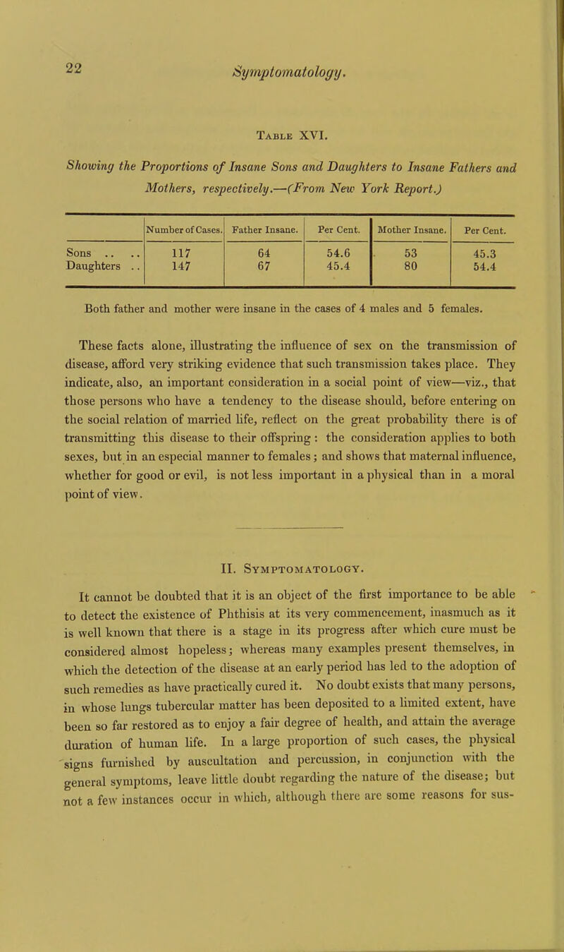 Symptomatology. Table XVI. Showing the Proportions of Insane Sons and Daughters to Insane Fathers and Mothers, respectively.—(From New York Report.) Number of Cases. Father Insane. Per Cent. Mother Insane. Per Cent. Sons 117 64 54.6 53 45.3 Daughters .. 147 67 45.4 80 54.4 Both father and mother were insane in the cases of 4 males and 5 females. These facts alone, illustrating the influence of sex on the transmission of disease, afford very striking evidence that such transmission takes place. They indicate, also, an important consideration in a social point of view—viz., that those persons who have a tendency to the disease should, before entering on the social relation of married life, reflect on the great probability there is of transmitting this disease to their offspring : the consideration applies to both sexes, but in an especial manner to females; and shows that maternal influence, whether for good or evil, is not less important in a physical than in a moral point of view. II. Symptomatology. It cannot be doubted that it is an object of the first importance to be able to detect the existence of Phthisis at its very commencement, inasmuch as it is well known that there is a stage in its progress after which cure must be considered almost hopeless ; whereas many examples present themselves, in which the detection of the disease at an early period has led to the adoption of such remedies as have practically cured it. No doubt exists that many persons, in whose lungs tubercular matter has been deposited to a limited extent, have been so far restored as to enjoy a fair degree of health, and attain the average duration of human life. In a large proportion of such cases, the physical signs furnished by auscultation and percussion, in conjunction with the general symptoms, leave little doubt regarding the nature of the disease; but not a few instances occur in which, although there are some reasons foi sus-