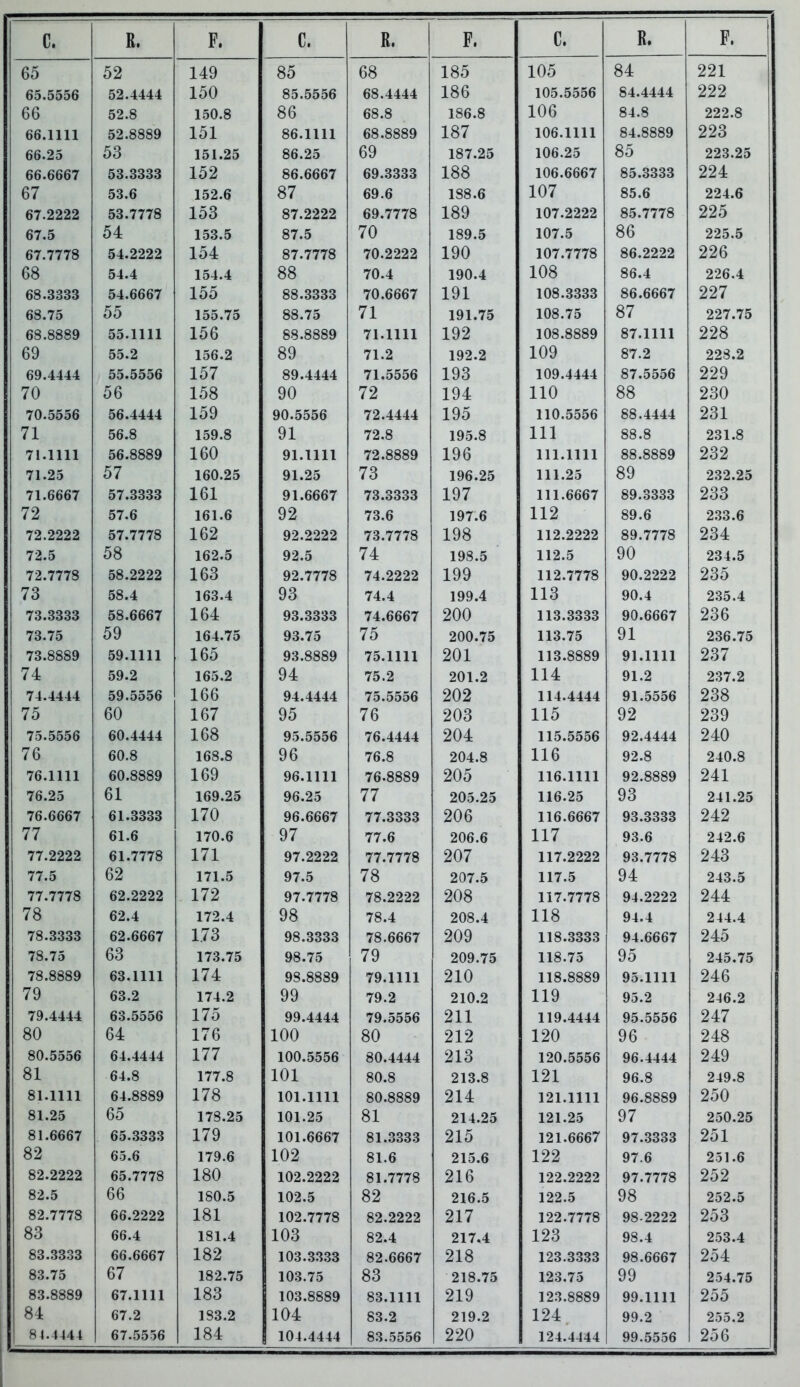 DO ^o oz 1 A Q iiy ft^ OO Aft 00 i ft^ lOO 1 ()*> 84 991 ti£iA\. 65.5556 52.4444 10U 85.5556 68.4444 1 ftA lOO tax xxxr loo.ooob 8/1 A±±± 04.4444 999 444 act 52.8 150.8 ftfi bo.O i aa q 10b.0 1 OA 8i a 04.0 999 8 444.0 66.1111 52.8889 1 £»1 101 86.1111 eo coon b0.0o09 1 ft7 lO 7 1 f\R 1111 100.1111 8 1 888Q 04.000y 993 440 66.25 ^3 OO 151.25 86.25 AQ 0»7 1 Q7 OK 107.40 1 (iR OX lOO.40 85 OOQ OX 66.6667 CO OOOO OO.oooo 1 ^0 104 ca aaa*i 8b.bbb7 an oooo by. oooo 1 ftft lOO 100.000 7 OX 9.QQ.Q OO.oooo 994 441 £7 0/ 53.6 152.6 ft7 o 7 an a by .b 188.6 1 07 lu 7 ax r oo.b oo 4 a 444.0 67.2222 53.7778 1 ^3 100 Q7 OOOO o7.4444 an imfmfTtQ by.7770 1 ftQ lO J 1A7 OOOO 107.4444 OK 7778 00.7 770 99^ 44 >} 67.5 ^4 Ol 153.5 87.5 70 7 U 189.5 1 A7 X 107.0 86 OO OO K K 44O.0 67.7778 K. A OOOO 54.4444 1 ^A 104b 87.777o 7A OOOO 70.4444 1 QO iyu 1 A7 777Q 107.7770 875 9999 Ob.4444 99A 440 Aft OO 04.4 154.4 ftft OO 7rt 4 70.4 190.4 108 8fi .1 OU.4 9975 A 4^b.4 68.3333 54.6667 155 DO OOOO OO.oooo 7A aaa^ 70.bbb7 1 Q1 iy i 1 AO QQQQ 100.OOOO 875 RRR1 Ob.000 7 997 44 7 68.75 55 155.75 00.70 71 7 J. 191.75 1 ft8 7 X 100.7 0 87 997 *7X 447. 70 68.8889 KK 1111 00.1111 1 ^A 100 DO OQOA 0O.O009 7 1 1111 71.1111 iyz 1 AQ QCQQ loo.oooy 87 1111 0 7.1111 99ft 440 AQ KK 9 00.4 1 X/I o lob.4 ftQ Oi/ 71 O 71.4 192.2 10Q 87 9 O 7 .4 OOQ 9 440.4 69.4444 55.5556 1 ^7 10 7 89.4444 71.5556 1 QQ iyo 1AA A A A A 109.4444 87.5556 OOQ 44y 7 u 5fi o o 1 ^ft 1**0 QO 79 1 Q A. iyi: 1 1 0 88 930 40U 70.5556 KC A A A A Ob.4444 1 ^Q lO J 90.5556 72.4444 iyo 11 a xxxa 110.0000 DO A A A A 00.4444 931 401 71 7 1 Oo.o i en c 159.0 Q1 72.8 195.8 111 111 QQ Q 00.0 231.8 wl 1111 71.1111 XC QCCQ 5b.oooy 1 AO 1 OU fit 1111 91.1111 70 QQQfl 74.oooy 1 Q A iy o ill llll 111.1111 88 888Q oo.oooy 939 404 71.25 57 c» 7 i an ox 100.40 C\t OK 91.40 73 7 O 196.25 111 ox 111.40 8Q Of OOO OK 7i aaa*r 71.boo7 K7 QQQQ 0 7.0000 101 m aaai 91.bbb7 79 OOOO 16.oooo 1 Q7 iy 7 iii aaaf 111 .0007 QQ QQQQ oy.oooo 933 400 79 4 4 K7 a 07.0 id fi 101.0 Q9 y 4 rro a 7o.b 197.6 119 114 8Q 75 ey .o 233.6 TO OOOO / 4.4444 K7 7770 07.777O 1 A9 104 OO OOOO 73.7778 1 Qft iyo 119 9999 QQ 777fi oy. 77 70 934 401 74.0 ^ft i ao x 104.0 OO X 94.0 74 7 i 198.5 ttox 114.0 QO u O OO 4 K 434.5 72.7778 eo 9999 1 A3 1 OO AO 777Q 94.7770 7/1 OOOO 74.4444 1 QQ iyy 1 1 O 777C 114.7770 A A 0999 yo.4444 93^ 400 73 7 o KQ 4 50.4 i ao a lbd.4 Q3 74.4 199.4 113 110 yo.4 235.4 tq Qooq to.oooo KQ fififi7 00.000 7 1 A4 1 Di QQ QQ'iQ Jo.oooo 74 aaa^ 74.bbb7 900 4UO 119. QQOQ 1lo.oooo QA RRR7 yo.ooo 7 93A 400 7Q 7K 7o. 70 i a i 7S lb4.70 n'? 7' iJo.70 7^ 7 «J OAA 7K 400.75 119 7K 1lo.70 Q1 OOa 7K 4ob.70 70 Qccn 7o.oooy KQ 1111 DV.ll11 1 A^ 1 OO no coon 9o.0oo9 75.1111 901 4U1 iio ooon iio.oooy Ql 1111 91.1111 937 40 7 74. 1 1 KQ 9 oy«4 t ax. o lb0.4 Q4 7K O 70.4 201.2 114 J. 14fc Ql 9 yi.4 237.2 74.4444 59.5556 1 AA 100 94.4444 75.5556 4U4 114.4444 91.5556 OQQ 400 7*» AO oo 1 A7 10 7 «70 7A 7 0 903 400 11^ no Q9 OQQ 4oy 70.000b 0U.4444 1 Aft 1 oo 95.5556 76.4444 901. 4U4t ne xxxa 115.555b QO A A A A 94.4444 010 410 76 OO.O 1 758 8 lbO.O f o 7C O 7b.0 204.8 I 1 A II o QO 8 y4.o O 4 A Q 440.0 re iiii 7b.1111 Rf\ 8880 oo.oooy 1 AQ l oy 96.1111 7/? OQOft 76-8889 90^ 400 116.1111 no ooon y4.oooy 911 411 61 1 4?Q 9K loy .4.3 »b.4o 77 7 7 205.25 11 a ox lib.40 Q3 O 4 1 OK 441.45 >7/? aaat fil QQQQ 01 .oooo 1 70 17 u c\a aca*r 9b.bbb7 77 OOOO 77.3333 one 4U0 11 a aaa*r 1lb.bbb7 no oooo VO.OOOO 919 414 77 fil 75 01.0 1 7fi £5 1 70.0 Q7 77.6 206.6 117 117 no a yd.o o to a 444.b 77 oooo 77.4444 dt 777Q 01. 7770 1 71 17 1 A7 OOOO 97.4444 77.7778 0A7 4U7 117 oooo 117.4444 93.7778 913 410 77 K. 7 7 .O 62 171 X 171.0 Q7 X 7ft 7 O 207.5 117 X 117.0 Q4 O 4 O K 443.5 77 777Q 7 7.7 770 (*n OO09 04.4444 1 79 17 4 n7 777Q 97.7770 TO oooo 78.4444 4U0 *f T 7 777O 117.7778 n t oooo 94.4444 911 411 78 < o £59 J. 1 79 4 1 74.4 Qft 7Q 4 70.4 208.4 lift 1 lO Q 1 1 yi.4 244.4 78 OOQQ CO £5*5757 04.0007 1 73 1.7 O no oooo 90.0000 to aca*f 78.bbb7 90Q 4uy 1 1 o oooo llo. oooo n i aaa*r 94.0bb7 91^ 410 78 7^ to. t o 63 1 7Q 7K Wo. / O QQ 7X yo.7o 7Q 7 «7 209.75 118 7 110.70 Q^i O 4 K 7K 445.75 78 88SQ 70.oooy CO 1111 Oo.1111 1 74 17 1 no ooqa 9o.Ooo9 79.1111 910 41U iiq ooon iio.oooy 95.1111 91A 410 79 fi3 9 17 19 174.4 QQ 7A O 79.4 210.2 11 Q 11V Q O yo.4 246.2 79.4444 63.5556 17^ 1 7 O 99.4444 79.5556 Ol 1 4l 1 119.4444 95.5556 O A 7 447 80 64- 1 7 A 1 4 O 1 00 1UU ftO Ol o 414 1 90 14U Q A yo O/l Q 410 fin KXKC 00.000b a i A A I A 04.4444 1 77 17 7 iArt xxxa lOU.ooob 80.4444 Ol Q 410 120.5556 96.4444 01Q 4iy 81 751 8 1 77 8 1 7 7 .0 101 1U1 80.8 213.8 1 91 141 96.8 O I A Q 44y.O 81 1111 o1.1111 fi 1 8880 o4.oooy 1 7ft 1 7 O 101.1111 OA OOOA 80.8889 Ol A 414: 121.1111 f\ r» OOOA 96.8889 0^0 400 81.25 65 1 78 O X. 1 70.40 1 fit ox 1U1.40 ftl Ol 214.25 121.25 Q7 V 4 O XA OK 400.45 81 RRRI dX QQQQ vO.oooo 1 7Q i m aaa*r !Ul.bbb7 Oi OOOO 81.3333 Ol ^ 410 121.6667 (koooo 97.3333 0^1 401 82 RX r 00.0 1 7(1 C i7y.o 1 09 1U4 81.6 215.6 1 99 144 97.6 251.6 89 9999 ax 7778 00.tI 70 1 ftO 1 AO OOOO 81.7778 01 A 410 1 oo oooo 97.7778 9^9 404 82.5 66 10O.0 1 AO X 1U4.0 ft9 04 216.5 122.5 Qft JO 252.5 89 7778 Ou. l t to 7?fi 9900 00.4444 1 ft1 lol 104.7778 82.2222 Ol 7 41 7 122.7778 no oooo 98-2222 9^3 400 83 Rd 1 UU.<4 181 1 101.4 1 03 82.4 217.4 1 93 140 no 4 90.4 253.4 OO .OOOO RR RRRT OO.OOD 7 1 ft9 1 AO OOOO 1Oo.oooo 82.6667 01 Q 410 1 oo oooo lZo.oooo 98.bob7 9^1 401 8Q. *1X oo. 7 0 67 1 Q O 7K 104.70 103.75 ft3 218.75 123.75 QQ yy 254.75 83 SS8Q Rt 1111 0 7.1111 1 ft3 1 AO CQQft 1U3.0009 83.1111 Ol Q 4iy TOO OOOA 123.8889 99.1111 0^^ 400 84 RT 9 0 7.4 1 8Q 9 1 So.4 1 04 1U<± 83.2 219.2 1 91 14-1 99.2 255.2 o |.44'*4 O 7.OOOO J 104.4444 83.5556 44U 124.4444 99.5556 400