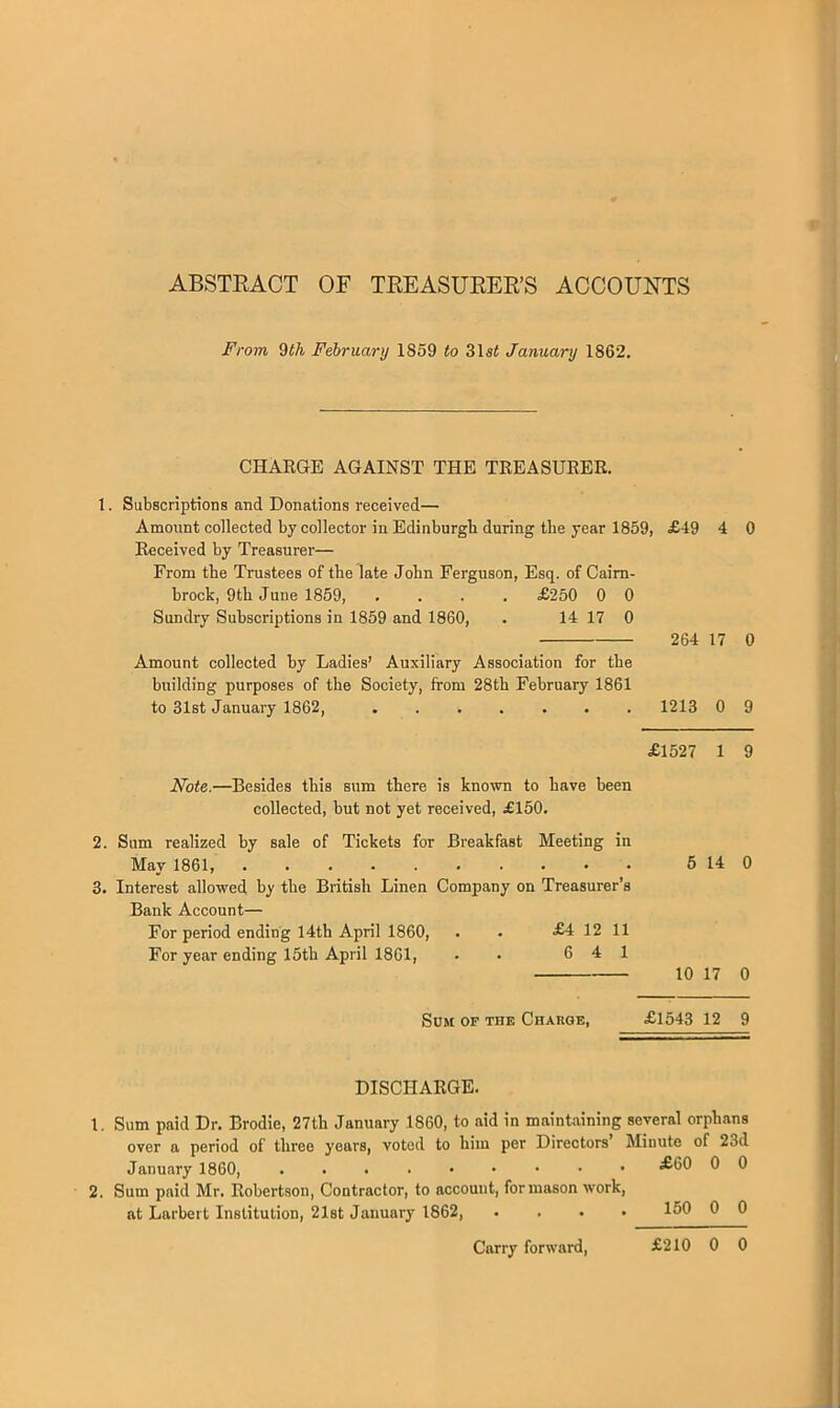 ABSTRACT OF TREASURER’S ACCOUNTS From 9th February 1859 to 31 st January 1862. CHARGE AGAINST THE TREASURER. 1. Subscriptions and Donations received— Amount collected by collector in Edinburgh during the year 1859, £49 4 0 Received by Treasurer— From tbe Trustees of the late John Ferguson, Esq. of Cairn- brock, 9th June 1859, .... £250 0 0 Sundry Subscriptions in 1859 and 1860, . 14 17 0 264 17 0 Amount collected by Ladies’ Auxiliary Association for the building purposes of the Society, from 28th February 1861 to 31st January 1862, 1213 0 9 £1527 1 9 Note.—Besides this sum there is known to have been collected, but not yet received, £150. 2. Sum realized by sale of Tickets for Breakfast Meeting in May 1861 5 14 0 3. Interest allowed by the British Linen Company on Treasurer’s Bank Account— For period ending 14th April 1860, . . £4 12 11 For year ending 15th April 1861, • 6 4 1 10 17 0 Sum of the Charge, £1543 12 9 DISCHARGE. 1. Sum paid Dr. Brodie, 27th January 1860, to aid in maintaining several orphans over a period of three years, voted to him per Directors Minute of 23d January 1860, 2. Sum paid Mr. Robertson, Contractor, to account, for mason work, at Larbert Institution, 21st January 1862, Carry forward, £210 0 0