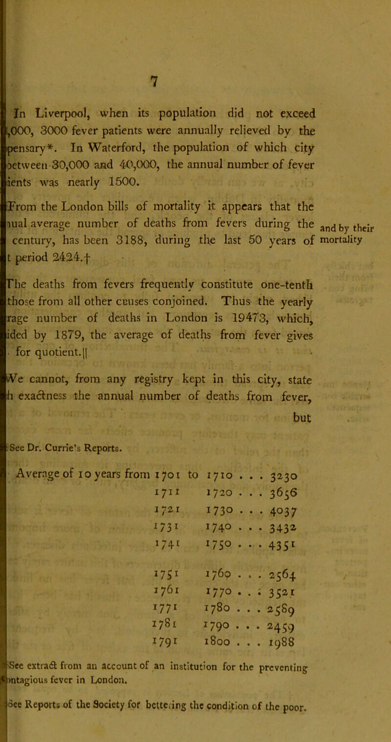 In Liverpool, when its population did not exceed :,000, 3000 fever patients were annually relieved by the pensary*. In Waterford, the population of which city aetween 30,000 and 40,000, the annual number of fever ients was nearly 1500. From the London bills of mortality it appears that the lual average number of deaths from fevers during the and thejr century, has been 3188, during the last 50 years of mortality t period 2424. f The deaths from fevers frequently constitute one-tenth those from all other censes conjoined. Thus the yearly rage number of deaths in London is 19473, which, ided by 1879, the average of deaths from fever gives • for quotient.|1 vVe cannot, from any registry kept in this city, state h exactness the annual number of deaths from fever, but See Dr. Currie’s Reports. Average of i o years from 1701 to 1710 . • • 323° 1711 1720 . . . 3656 1721 1730 . • • 4037 1731 1740 . • • 34-32- 1741 1750 . • • 43 S1 W 1769 . . . 2564 1761 M O ■ • = 3S2t 1771 M 'vj CO 0 . . 25S9 1781 1790 . • • 24S9 1791 1800 . . . 1988 SjSee extra# from an account of an institution for the preventing Wmtagious fever in London.