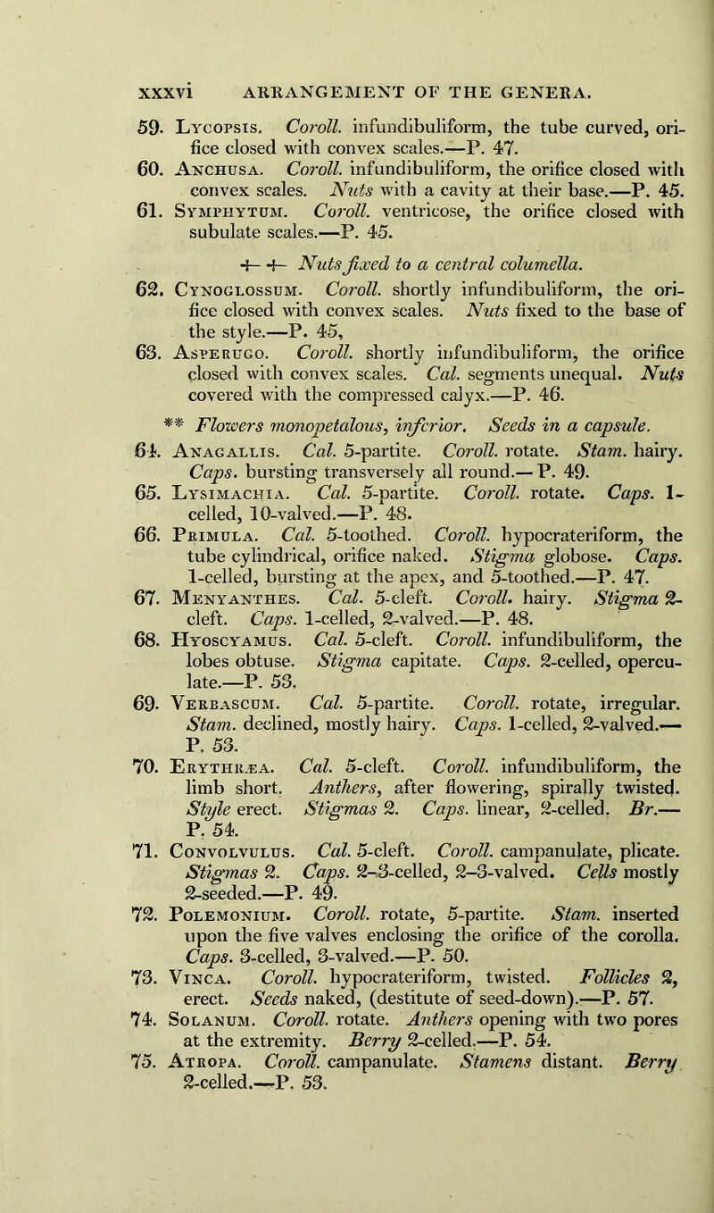 59- Lycopsis. Coroll, infundibuliform, the tube curved, ori- fice closed with convex scales.—P. 47. 60. Anchusa. Coroll, infundibuliform, the orifice closed with convex scales. Nuts with a cavity at their base.—P. 45. 61. Symphytum. Coroll, ventricose, the orifice closed with subulate scales.—P. 45. -S—i— Nuts fixed to a central columella. 62. Cynoglossum. Coroll, shortly infundibuliform, the ori- fice closed with convex scales. Nuts fixed to the base of the style.—P. 45, 63. Asperugo. Coroll, shortly infundibuliform, the orifice closed with convex scales. Cal. segments unequal. Nuts covered with the compressed calyx.—P. 46. ** Flowers monopetalous, inferior. Seeds in a capsule. 64. Anagallis. Cal. 5-partite. Coroll, rotate. Stam. hairy. Caps, bursting transversely all round.— P. 49. 65. Lysimachia. Cal. 5-partite. Coroll, rotate. Caps. 1- celled, 10-valved.—P. 48. 66. Primula. Cal. 5-toothed. Coroll, hypocrateriform, the tube cylindrical, orifice naked. Stigma globose. Caps. 1- celled, bursting at the apex, and 5-toothed.—P. 47. 67. Menyanthes. Cal. 5-cleft. Coroll, hairy. Stigma 2- cleft. Caps. 1-celled, 2-valved.—P. 48. 68. Hyoscyamus. Cal. 5-cleft. Coroll, infundibuliform, the lobes obtuse. Stigma capitate. Caps. 2-celled, opercu- late.—P. 53. 69- Verbascum. Cal. 5-partite. Coroll. rotate, irregular. Stam. declined, mostly hairy. Caps. 1-celled, 2-valved.— P. 53. 70. Erythr.ea. Cal. 5-cleft. Coroll, infundibuliform, the limb short. Anthers, after flowering, spirally twisted. Style erect. Stigmas 2. Caps, linear, 2-celled. Br.— P. 54. 71. Convolvulus. Cal. 5-cleft. Coroll, campanulate, plicate. Stigmas 2. Caps. 2-v3-celled, 2-3-valved. Cells mostly 2- seeded.—P. 49- 72. Polemonium. Coroll, rotate, 5-partite. Stam. inserted upon the five valves enclosing the orifice of the corolla. Caps. 3-celled, 3-valved.—P. 50. 73. Vinca. Coroll, hypocrateriform, twisted. Follicles 2, erect. Seeds naked, (destitute of seed-down).—P. 57. 74. Solanum. Coroll, rotate. Anthers opening with two pores at the extremity. Berry 2-celled.—P. 54. 75. Atropa. Coroll, campanulate. Stamens distant. Berry 2-celled.—-P. 53.