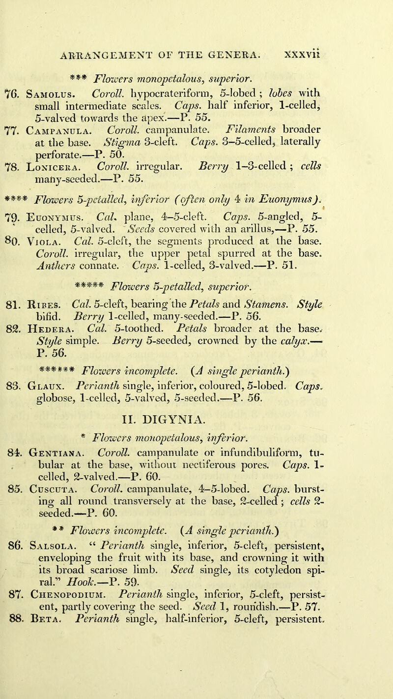 *** Flowers monopetalous, superior. 76. Samolus. Coroll, hypocrateriform, 5-lobed ; lobes with small intermediate scales. Caps, half inferior, 1-celled, 5-valved towards the apex.—P. 55. 77. Campanula. Coroll, campanulate. Filaments broader at the base. Stigma 8-cleft. Caps. 3-5-celled, laterally perforate.—P. 50. 78. Loniceiia. Coroll, irregular. Berry 1-3-celled ; cells many-seeded.—P. 55. **** Flowers 5-petalled, inferior (often only 4 in EuonymusJ. 79. Euonymus. Cal. plane, 4-5-cleft. Caps. 5-angled, 5- celled, 5-valved. Seeds covered with an arillus,—P. 55. 8(). Vjoi.a. Cal. 5-cleft, the segments produced at the base. Coroll, irregular, the upper petal spurred at the base. Anthers connate. Caps. 1-celled, 3-valved.—P. 51. ***** Flowers 5-petalled, superior. 81. Ribes. Cal. 5-cleft, bearing the Petals and Stamens. Style bifid. Berry 1-celled, many-seeded.—P. 56. 82. Hedf.ua. Cal. 5-toothed. Petals broader at the base. Style simple. Berry 5-seeded, crowned by the calyx.—• P. 56. ****** Flowers incomplete. (A single perianth.') 83. Glaux. Perianth single, inferior, coloured, 5-lobed. Caps. globose, 1-celled, 5-valved, 5-seeded.—P. 56. II. DIGYNIA. * Flowers monopetalous, inferior. 84. Gentiana. Coroll, campanulate or infundibuliform, tu- bular at the base, without nectiferous pores. Caps. 1- celled, 2-valved.—P. 60. 85. Cuscuta. Coroll, campanulate, 4-5-lobed. Caps, burst- ing all round transversely at the base, 2-celled • cells 2- seeded.—P. 60. ** Flowers incomplete. (A single perianth.) 86. Salsola. “ Perianth single, inferior, 5-cleft, persistent, enveloping the fruit with its base, and crowning it with its broad scariose limb. Seed single, its cotyledon spi- ral.” Hook.—P. 59- 87. Chenopodium. Perianth single, inferior, 5-cleft, persist- ent, partly covering the seed. Seed 1, roundish.—P. 57. 88. Beta. Perianth single, half-inferior, 5-cleft, persistent.