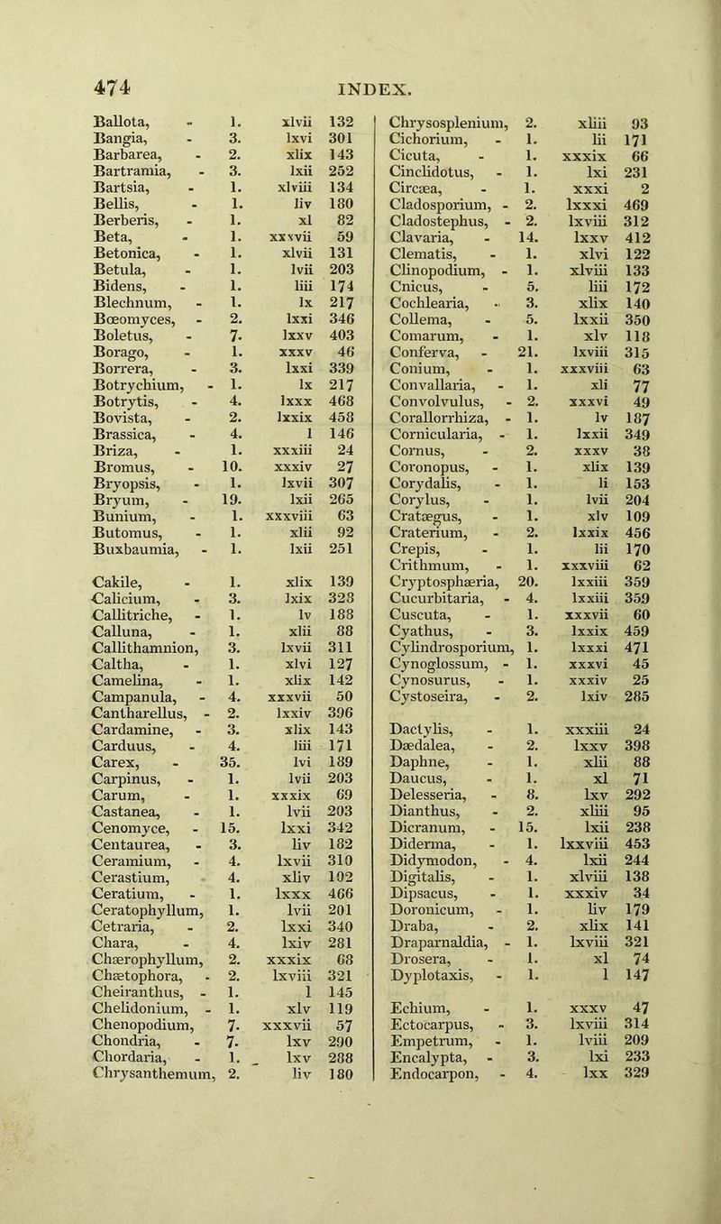 Ballota, Bangia, Barbarea, Bartramia, Bartsia, Beilis, Berberis, Beta, Betonica, Betula, Bidens, Blechnum, Bceomyces, Boletus, Borago, Borrera, Botrychium, Botrytis, Bovista, Brassica, Briza, Bromus, Bryopsis, Bryum, Bunium, Butomus, Buxbaumia, Cakile, Calicium, - Callitriche, Calluna, Callithamnion, Caltha, Camelina, Campanula, Cantharellus, - Cardamine, Carduus, Carex, Carpinus, Carum, Castanea, Cenomyce, Centaurea, Ceramium, Cerastium, Ceratium, Ceratophyllum, Cetraria, Chara, Chserophyllum, Chsetophora, Cheiranthus, - Chelidonium, - Chenopodium, Chondria, Cbordaria, Chrysanthemum, 1. xlvii 132 3. lxvi 301 2. xlix 143 3. lxii 252 1. xlviii 134 i. liv 180 l. xl 82 l. xx'fvii 59 i. xlvii 131 l. lvii 203 i. liii 174 i. lx 217 2. lxxi 346 7- Ixxv 403 1. XXXV 46 3. lxxi 339 1. lx 217 4. lxxx 468 2. Ixxix 458 4. 1 146 1. xxxiii 24 10. xxxiv 27 1. lxvii 307 19. lxii 265 1. xxxviii 63 1. xlii 92 1. lxii 251 1. xlix 139 3. Ixix 328 1. lv 188 1. xlii 88 3. lxvii 311 1. xlvi 127 1. xlix 142 4. xxxvii 50 2. lxxiv 396 3. xlix 143 4. liii 171 35. Ivi 189 1. lvii 203 1. xxxix 69 1. lvii 203 15. lxxi 342 3. liv 182 4. lxvii 310 4. xliv 102 1. lxxx 466 1. lvii 201 2. lxxi 340 4. lxiv 281 2. xxxix 68 2. lxviii 321 1. 1 145 1. xlv 119 7- xxxvii 57 7. lxv 290 1. lxv 288 2. liv 180 Chrysosplenium, Cichorium, Cicuta, Cinclidotus, Circoea, Cladosporium, - Cladostephus, - Clavaria, Clematis, Clinopodium, - Cnicus, Cochlearia, Collema, Comarum, Conferva, Conium, Convallaria, Convolvulus, Corallorrhiza, - Cornicularia, - Cornus, Covonopus, Corydalis, Corylus, Crataegus, Craterium, Crepis, Crithmum, Cryptosphaeria, Cucurbitaria, Cuscuta, Cyathus, Cylindrosporium, Cynoglossum, - Cynosurus, Cystoseira, Dactylis, Daedalea, Daphne, Daucus, Delesseria, Dianthus, Dicranum, Diderma, Didymodon, Digitalis, Dipsacus, Dorouicum, Draba, Draparnaldia, - Drosera, Dyplotaxis, Echium, Ectocarpus, Empetrum, Encalypta, Endocarpon, 2. xliii 93 1. lii 171 1. xxxix 66 1. lxi 231 1. xxxi 2 2. lxxxi 469 2. lxviii 312 14. lxxv 412 1. xlvi 122 1. xlviii 133 5. liii 172 3. xlix 140 ■5. lxxii 350 1. xlv 118 21. lxviii 315 1. xxxviii 63 1. xli 77 2. xxxvi 49 1. lv 187 1. lxxii 349 2. XXXV 38 1. xlix 139 1. li 153 1. lvii 204 1. xlv 109 2. Ixxix 456 1. lii 170 1. xxxviii 62 20. lxxiii 359 4. lxxiii 359 1. xxxvii 60 3. Ixxix 459 1. lxxxi 471 1. xxxvi 45 1. xxxiv 25 2. lxiv 285 1. xxxiii 24 2. lxxv 398 1. xlii 88 1. xl 71 8. lxv 292 2. xliii 95 15. lxii 238 1. Ixxviii 453 4. lxii 244 1. xlviii 138 1. xxxiv 34 1. liv 179 2. xlix 141 1. lxviii 321 1. xl 74 1. 1 147 1. XXXV 47 3. lxviii 314 1. lviii 209 3. lxi 233 4. lxx 329