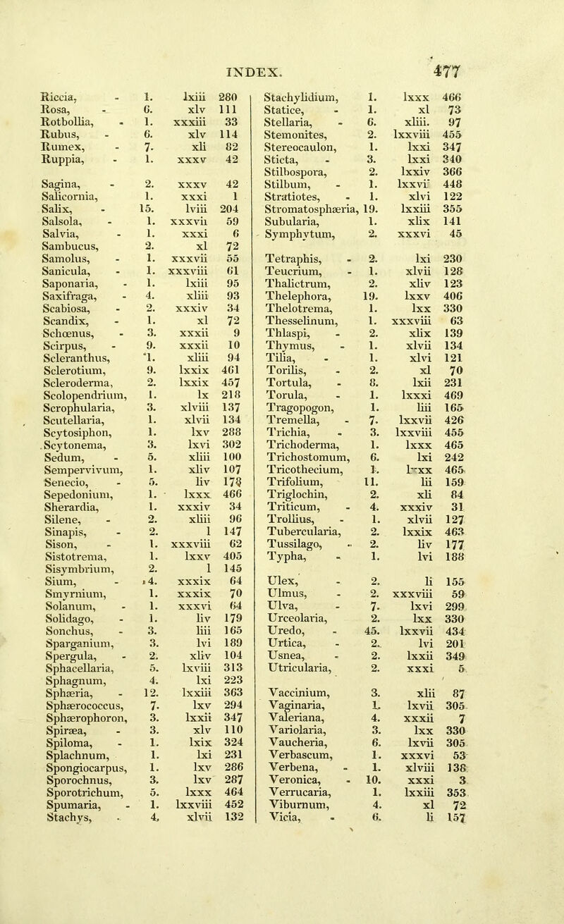 Riccia, 1. lxiii Rosa, 6. xlv Rotbollia, 1. xxxiii Rutms, 6. xlv Ruinex, 7- xll Ruppia, 1. XXXV Sagina, 2. XXXV Salicornia, 1. xxxi Salix, 15. lviii Salsola, 1. xxxvii Salvia, 1. xxxi Sambucus, 2. xl Samolus, 1. xxxvii Sanicula, 1. xxxviii Saponaria, 1. lxiii Saxifraga, 4. xliii Scabiosa, 2. xxxiv Scandix, 1. xl Schoenus, 3. xxxii Scirpus, 9. xxxii Scleranthus, *1. xliii Sclerotium, 9. lxxix Scleroderma, 2. lxxix Scolopendrium, 1. lx Scrophularia, 3. xlviii Scutellaria, 1. xlvii Scytosiphon, 1. lxv . Scy tonema. 3. lxvi Sedum, 5. xliii Sempervivum, 1. xliv Senecio, 5. liv Sepedonium, 1. lxxx Sherardia, 1. xxxiv Silene, 2. xliii Sinapis, 2. 1 Sison, 1. xxxviii Sistotrema, 1. lxxv Sisymbrium, 2. 1 Sium, >4. xxxix Smyrnium, 1. xxxix Solatium, 1. xxxvi Solidago, 1. liv Sonchus, 3. liii Sparganium, 3. lvi Spergula, 2. xliv Sphacellaria, 5. lxviii Sphagnum, 4; lxi Sphmria, 12. lxxiii Sphserococcus, 7- lxv Sphserophoron, 3. lxxii Spiraea, 3. xlv Spiloma, 1. lxix Splachnum, 1. lxi Spongiocarpus, 1. lxv Sporochnus, 3. lxv Sporotrichum, 5. lxxx Spumaria, 1. lxxviii Stachys, 4, xlvii Stachylidium, 1. lxxx 466 Statice, 1. xl 73 Stellaria, 6. xliii. 97 Stemonites, 2. lxxviii 455 Stereocaulon, 1. lxxi 347 Sticta, 3. lxxi 340 Stilbospora, 2. lxxiv 366 Stilbum, 1. lxxvi' 448 Stratiotes, 1. xlvi 122 Stromatosphseria, 19. lxxiii 355 Subularia, 1. xlix 141 Symphytum, 2. xxxvi 45 Tetraphis, 2. lxi 230 Teucrium, 1. xlvii 128 Thalictrum, 2. xliv 123 Thelephora, 19. lxxv 40G Thelotrema, 1. lxx 330 Thesselinum, 1. xxxviii 63 Thlaspi, 2. xlix 139 Thymus, 1. xlvii 134 Tilia, 1. xlvi 121 Torilis, 2. xl 70 Tortula, 8. lxii 231 Torula, Tragopogon, 1. lxxxi 469 1. liii 165 Tremella, 7- lxxvii 426 Trichia, 3. lxxviii 455 Trichoderma, 1. lxxx 465 Trichostomum, 6. lxi 242 Tricothecium, 1. lxx 465, Trifolium, 11. lii 159 Triglochin, 2. xli 84 Triticum, 4. xxxiv 31 Trollius, 1. xlvii 127 Tubercularia, 2. lxxix 463 Tussilago, 2. liv 177 Typha, 1. lvi 188 Ulex, 2. li 155 Ulmus, 2. xxxviii 59 Ulva, 7. lxvi 299 Urceolaria, 2. lxx 330 Uredo, 45. lxxvii 434 Urtica, 2., lvi 201 Usnea, 2. lxxii 349 Utricularia, 2. xxxi 5, Vaccinium, 3. xlii 87 Vaginaria, b lxvii 305 Valeriana, 4. xxxii 7 Variolaria, 3. lxx 330 Vaucheria, 6. lxvii 305 Verbascum, 1. xxxvi 53 Verbena, 1. xlviii 138 Veronica, 10. xxxi 3 Verrucaria, 1. lxxiii 353 Viburnum, 4. xl 72 Vicia, 6. U 157 280 111 33 114 82 42 42 1 204 59 6 72 55 Cl 95 93 34 72 9 10 94 401 457 218 137 134 288 302 100 107 179 46G 34 9G 147 G2 405 145 64 70 G4 179 165 189 104 313 223 3G3 294 347 110 324 231 286 287 464 452 132