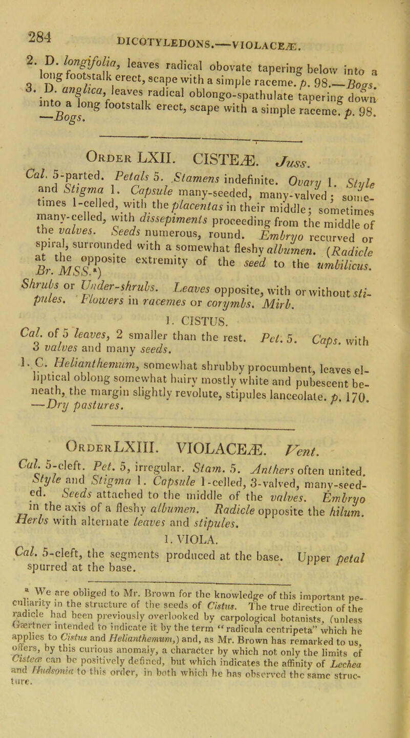 dicotyledons.—violated. 2 D. longifolia, leaves radical obovate tapering below into a long footstalk erect, scape with a simple raceme, p. 98.—Boas °VleaVenradlCal oblong°;sPathulate tapering down °°tstalk erect, scape with a simple raceme, p. 98. Order LXII. CISTE,E. JUSs. Cal 5-parted. Petals 5. .Stamens indefinite. Ovary 1. Style and Stigma 1. Capsule many-seeded, many-valved; soine- tunes 1-celled, with theplacentasm their middle; sometimes many-celled, with dissepiments proceeding from the middle of the valves. Seeds numerous, round. Embryo recurved or spiral, surrounded with a somewhat fleshy albumen. (Radicle % MS°S.')^ eXtlemity °f thG S6ed t0 the Sh?.ul,S °r l!der-^ruls. Leaves opposite, with or without sti- pules. t Lowers m racemes or corymbs. Mirb. 1. CISTUS. Cal. of 5 leaves, 2 smaller than the rest. Pci. 5. Caps, with o valves and many seeds. 1 1. C. Helianthemum, somewhat shrubby procumbent, leaves el- liptical oblong somewhat hairy mostly white and pubescent be- neath, the margin slightly revolute, stipules lanceolate, p. 170 —Dry pastures. r‘ Order LXIII. VIOL ACE/E. Vent. Cal. 5-cleft. Pet. 5, irregular. St am. 5. Anthers often united Style and Stigma 1. Capsule 1-celled, 3-valved, many-seed- cd. Seeds attached to the middle of the valves. Embryo m the axis of a fleshy albumen. Radicle opposite the hilum. Herbs with alternate leaves and stipules. 1. VIOLA. Cal. 5-cleft, the segments produced at the base. Upper petal spurred at the base. * We are obliged to Mr. Brown for the knowledge of this important pe- culiarity m the structure of the seeds of Cistus. The true direction of the radicle had been previously overlooked by carpological botanists, funless (rsertner intended to indicate it by the term “radicula centripeta” which he applies to Cistus and Helianthemum,) and, as Mr. Brown has remarked to us, oders, by this curious anomaly, a character by which not only the limits of Cistca-. can he positively defined, hut which indicates the affinity of Lcchea anc. Hudsonia to this order, in both which he has observed the same struc- ture.