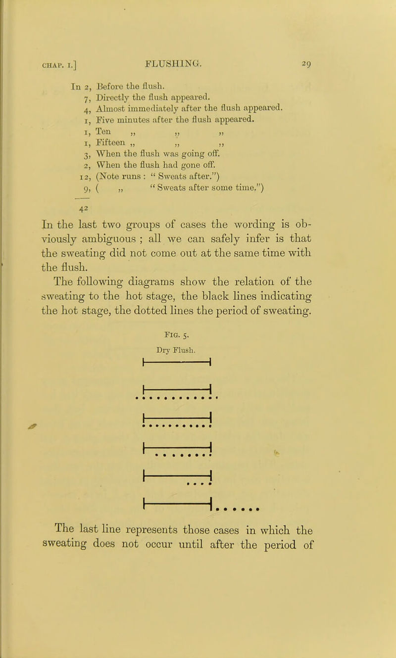 In 2, Before the flush. 7, Directly the flush appeared. 4, Almost immediately after the flush appeared. x, Five minutes after the flush appeared. i) Ten ,, ,, >> 1, Fifteen „ „ „ 3, When the flush was going off'. 2, When the flush had gone off*. 12, (Note runs : “ Sweats after.”) 9, ( „ “ Sweats after some time.”) 42 In the last two groups of cases the wording is ob- viously ambiguous ; all we can safely infer is that the sweating did not come out at the same time with the flush. The following diagrams show the relation of the sweating to the hot stage, the black lines indicating the hot stage, the dotted lines the period of sweating. Fig. 5. Dry Flush. I 1 1 —H 1 j j -1 i The last line represents those cases in which the sweating does not occur until after the period of