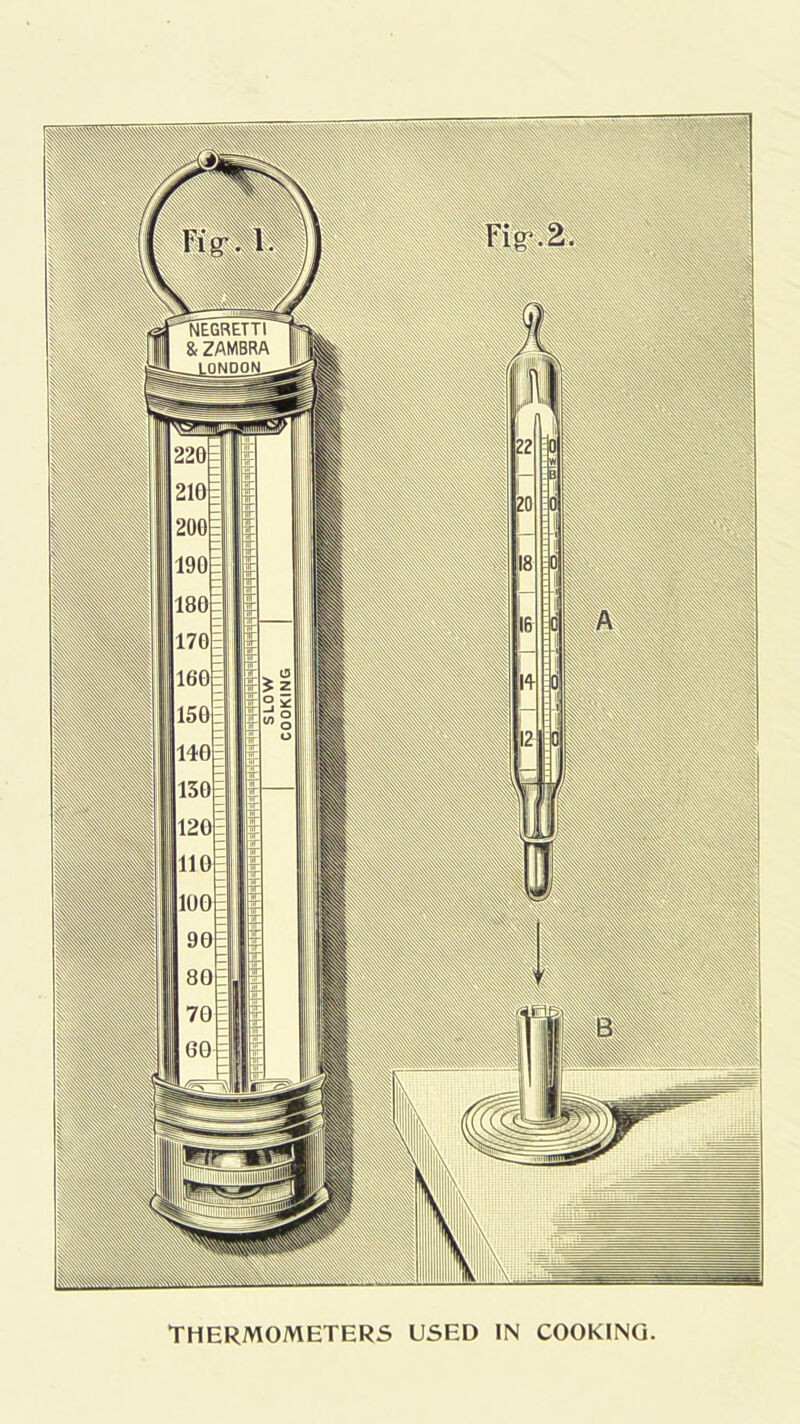 THERMOMETERS USED IN COOKING