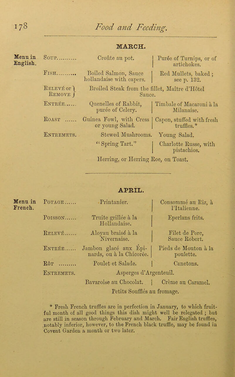 I7S Menu in English. Menu in French. Food and Feeding. MARCH. Soup Crofite au pot. Puree of Turnips, or of artichokes. Fish Boiled Salmon, Sauce hollandaise with capers. Red Mullets, baked ; see p. 132. Eelevi5 or \ Remove J Broiled Steak from the fillet, Maitre d’Hotel Sauce. Entp.^e Quenelles of Rabbit, puree of Celery. Timbale of Macaroni a la Milanaise. Roast Guinea Fowl, with Cress or young Salad. Capon, stuffed with fresh truffles. * Entremets. Stewed Mushrooms. Young Salad. “ Spring Tart.” Charlotte Russe, with pistachios. Herring, or Herring Roe, on Toast. APRIL. Rotage Printanier. Consomme au Biz, a l’ltalienne. Poisson Truite grillee a la Hollandaise. Eperlans frits. RELEVlt Aloyau braisd a la Nivernaise. Filet de Pore, Sauce Robert. Entree Jambon glace anx Epi- nards, ou a la Chicoree. Pieds de Mouton a la poulette. RAt Poulet et Salade. Canetons. Entremets. Asperges d’Ar genteuil. Bavaroise an Chocolat. I Creme au Caramel. Petits Souffles au frontage. * Fresh French truffles are in perfection in January, to which fruit- ful month of all good things this dish might well be relegated ; but are still in season through February and March. Fair Euglish truffles, notably inferior, however, to the French black truffle, may be found in Covent Garden a month or two later.