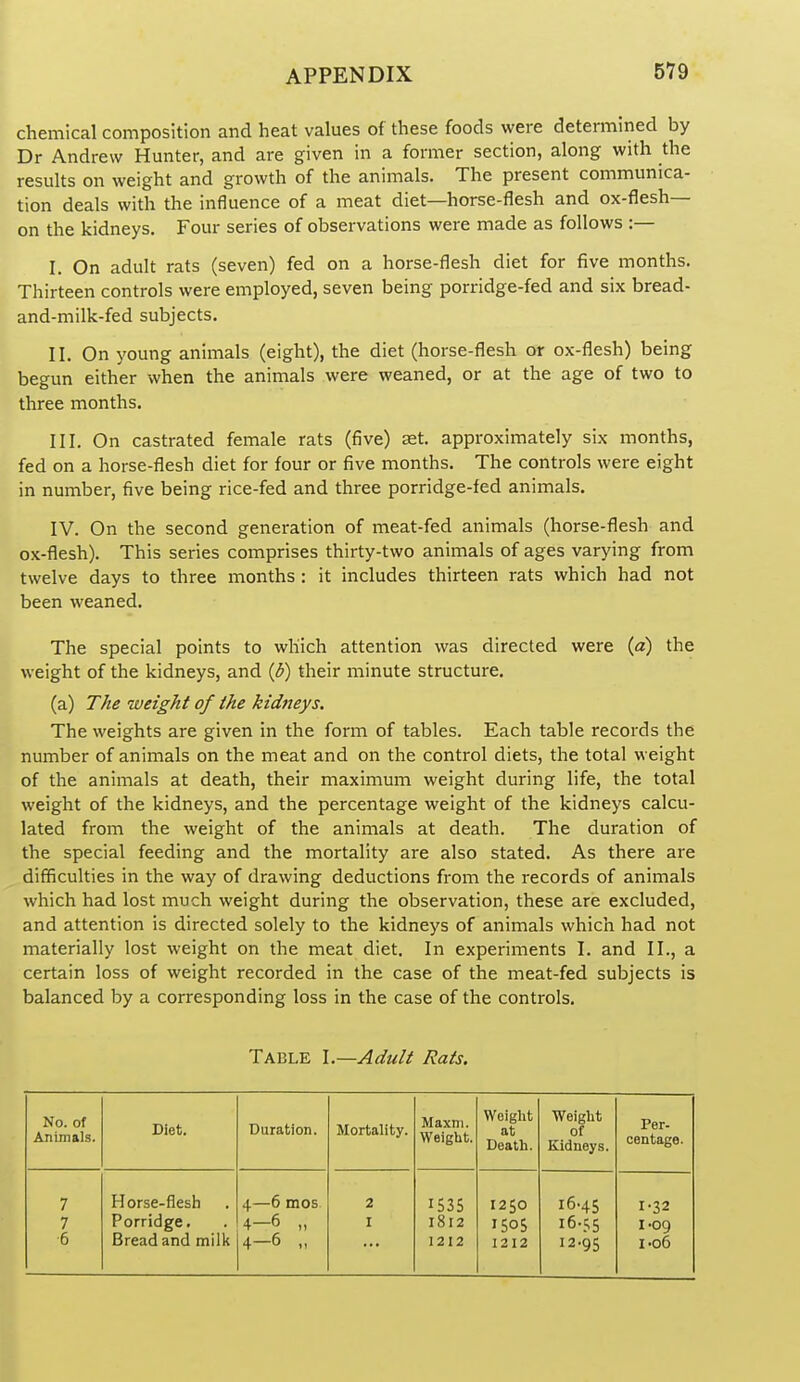 chemical composition and heat values of these foods were determined by Dr Andrew Hunter, and are given in a former section, along with the results on weight and growth of the animals. The present communica- tion deals with the influence of a meat diet—horse-flesh and ox-flesh— on the kidneys. Four series of observations were made as follows :— I. On adult rats (seven) fed on a horse-flesh diet for five months. Thirteen controls were employed, seven being porridge-fed and six bread- and-milk-fed subjects. II. On young animals (eight), the diet (horse-flesh or ox-flesh) being begun either when the animals were weaned, or at the age of two to three months. III. On castrated female rats (five) set. approximately six months, fed on a horse-flesh diet for four or five months. The controls were eight in number, five being rice-fed and three porridge-fed animals. IV. On the second generation of meat-fed animals (horse-flesh and ox-flesh). This series comprises thirty-two animals of ages varying from twelve days to three months : it includes thirteen rats which had not been weaned. The special points to which attention was directed were (a) the weight of the kidneys, and (d) their minute structure. (a) Tke weight of the kidneys. The weights are given in the form of tables. Each table records the number of animals on the meat and on the control diets, the total weight of the animals at death, their maximum weight during life, the total weight of the kidneys, and the percentage weight of the kidneys calcu- lated from the weight of the animals at death. The duration of the special feeding and the mortality are also stated. As there are difficulties in the way of drawing deductions from the records of animals which had lost much weight during the observation, these are excluded, and attention is directed solely to the kidneys of animals which had not materially lost weight on the meat diet. In experiments I. and II., a certain loss of weight recorded in the case of the meat-fed subjects is balanced by a corresponding loss in the case of the controls. Table \.—Adult Rats. No. of Animals. Diet. Duration. Mortality. Maxni. Weight. Weight at Death. Weight of Kidneys. Per- centage. 7 Horse-flesh 4—6 mos. 2 1535 1250 16.45 1-32 7 Porridge, 4—6 „ I I8r2 1505 16-55 I-09 6 Bread and milk 4—6 n I2I2 1212 12-95 I-06