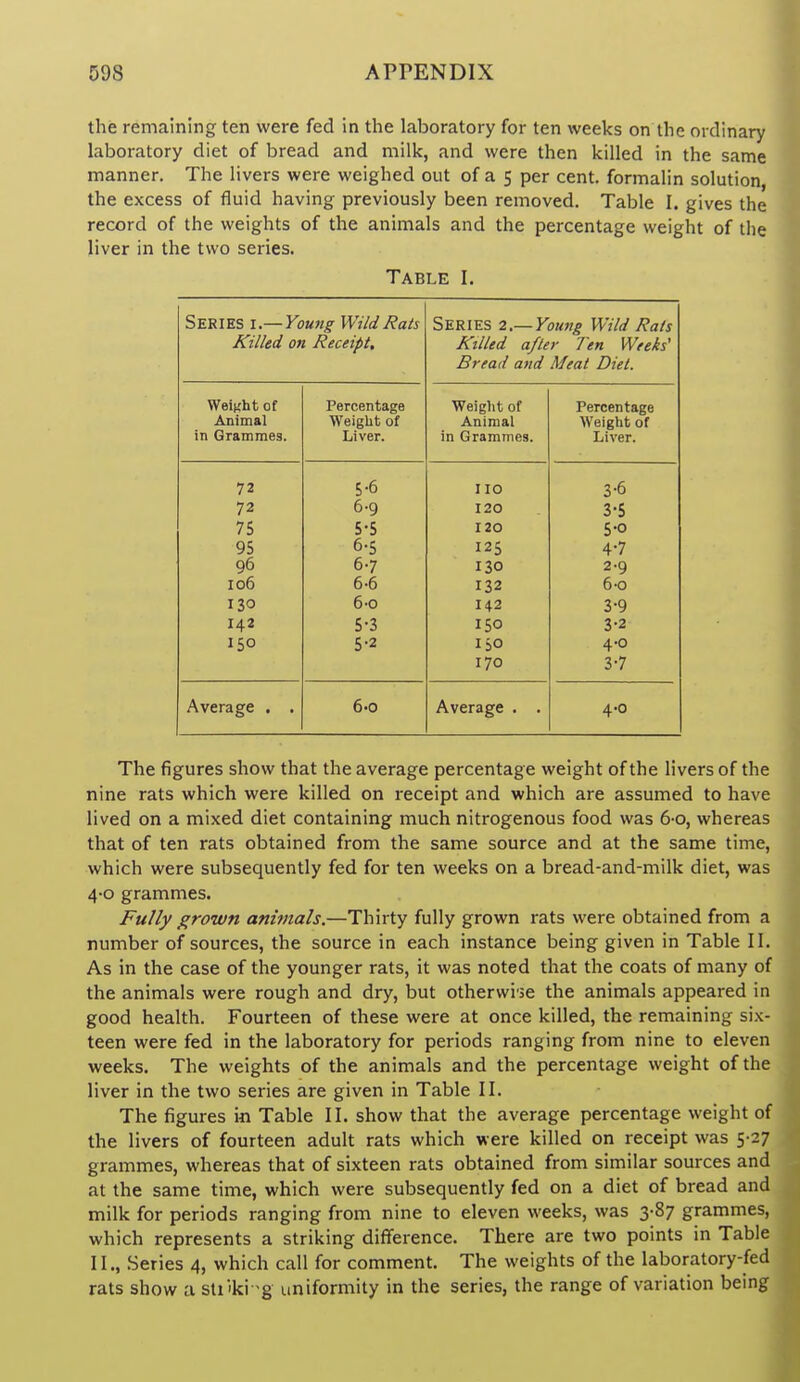 the remaining ten were fed in the laboratory for ten weeks on the ordinary laboratory diet of bread and milk, and were then killed in the same manner. The livers were weighed out of a 5 per cent, formalin solution, the excess of fluid having previously been removed. Table I. gives the record of the weights of the animals and the percentage weight of the liver in the two series. Table I. Series i.—You7ig Wild Rats Series 2,—Young Wild Rats Killed on Receipt, Killed a/ley Ten Weeks' Bread and Meat Diet. Weight of Percentage Weight of Percentage Animal Weight of Animal Weight of in Grammes. Liver. in Grammes. Liver. 12 5-6 no 3-6 72 6-9 120 3-5 75 5-5 120 5-0 95 6-5 125 4-7 96 6.7 130 2-9 106 6-6 132 6-0 130 6-0 14.2 3-9 142 5-3 150 3-2 150 5-2 ISO 4.0 170 3-7 Average . . 6-0 Average . . 4.0 The figures show that the average percentage weight of the livers of the nine rats which were killed on receipt and which are assumed to have lived on a mixed diet containing much nitrogenous food was 6-o, whereas that of ten rats obtained from the same source and at the same time, which were subsequently fed for ten weeks on a bread-and-milk diet, was 4'0 grammes. Fully grown animals.—Thirty fully grown rats were obtained from a number of sources, the source in each instance being given in Table II. As in the case of the younger rats, it was noted that the coats of many of the animals were rough and dry, but otherwi'se the animals appeared in good health. Fourteen of these were at once killed, the remaining six- teen were fed in the laboratory for periods ranging from nine to eleven weeks. The weights of the animals and the percentage weight of the liver in the two series are given in Table II. The figures in Table II. show that the average percentage weight of the livers of fourteen adult rats which were killed on receipt was 5-27 grammes, whereas that of sixteen rats obtained from similar sources and at the same time, which were subsequently fed on a diet of bread and milk for periods ranging from nine to eleven weeks, was 3-87 grammes, which represents a striking difference. There are two points in Table II., .Series 4, which call for comment. The weights of the laboratory-fed rats show a sti'ki -g uniformity in the series, the range of variation being