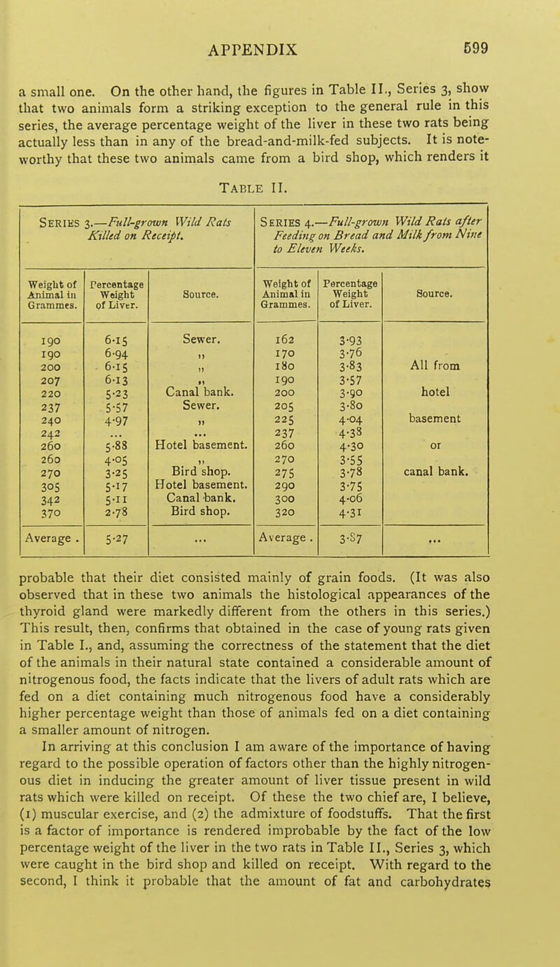 a small one. On the other hand, the figures in Table II., Series 3, show that two animals form a striking exception to the general rule in this series, the average percentage weight of the liver in these two rats being actually less than in any of the bread-and-milk-fed subjects. It is note- worthy that these two animals came from a bird shop, which renders it Table II. Series 3.—Full-grown Wild Rats Series 4.- —Full-grown Wild Rats after Killed on Receipt. Feeding on Bread and Milk from Nine to Eleve?i Weeks. Weight of Percentage Weight of Percentage Source. ^nimsl in Weight Source. Animal ia Weight Grammes. of Liver. Grammes. of Liver. 190 6.15 Sewer. 162 3-93 I go 6-94 11 170 3-76 200 6-15 )i 180 3-83 All from 207 6-13 *i 190 3-57 220 5-23 Canal bank. 200 3-go hotel 237 5-57 Sewer. 205 3-8o 240 4-97 )) 225 4.04 basement 242 237 4-38 260 5-8S Hotel basement. 260 4-30 or 260 4-05 It 270 3-55 270 3-25 Bird shop. 275 3-78 canal bank. 305 5-17 Hotel basement. 290 3-75 342 5-II Canal bank. 300 4-06 370 278 Bird shop. 320 4-31 Average . 5-27 Average . 3-S7 probable that their diet consisted mainly of grain foods. (It was also observed that in these two animals the histological appearances of the thyroid gland were markedly different from the others in this series.) This result, then, confirms that obtained in the case of young rats given in Table I., and, assuming the correctness of the statement that the diet of the animals in their natural state contained a considerable amount of nitrogenous food, the facts indicate that the livers of adult rats which are fed on a diet containing much nitrogenous food have a considerably higher percentage weight than those of animals fed on a diet containing a smaller amount of nitrogen. In arriving at this conclusion I am aware of the importance of having regard to the possible operation of factors other than the highly nitrogen- ous diet in inducing the greater amount of liver tissue present in wild rats which were killed on receipt. Of these the two chief are, I believe, (i) muscular exercise, and (2) the admixture of foodstuffs. That the first is a factor of importance is rendered improbable by the fact of the low percentage weight of the liver in the two rats in Table II., Series 3, which were caught in the bird shop and killed on receipt. With regard to the second, I think it probable that the amount of fat and carbohydrates