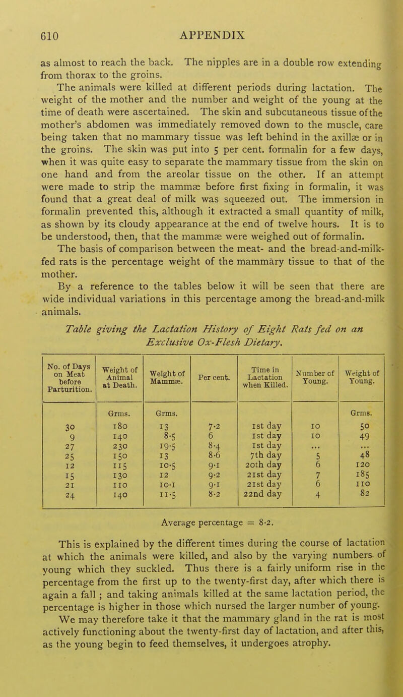 as almost to reach the back. The nipples are in a double row extending from thorax to the groins. The animals were killed at different periods during lactation. The weight of the mother and the number and weight of the young at the time of death were ascertained. The skin and subcutaneous tissue of the mother's abdomen was immediately removed down to the muscle, care being taken that no mammary tissue was left behind in the axillae or in the groins. The skin was put into 5 per cent, formalin for a few days, when it was quite easy to separate the mammary tissue from the skin on one hand and from the areolar tissue on the other. If an attempt were made to strip the mammae before first fixing in formalin, it was found that a great deal of milk was squeezed out. The immersion in formalin prevented this, although it extracted a small quantity of milk, as shown by its cloudy appearance at the end of twelve hours. It is to be understood, then, that the mammas were weighed out of formalin. The basis of comparison between the meat- and the bread and-milk- fed rats is the percentage weight of the mammary tissue to that of the mother. By a reference to the tables below it will be seen that there are wide individual variations in this percentage among the bread-and-milk animals. Table giving the Lactation History of Eight Rats fed on an Exclusive Ox-Flesh Dietary. No. of Days on Meat before Parturition. Weight of Animal at Death. Weight of Mammae. Per cent. Time in Lactation when Killed. Number of Young. Weight of Young. Grms. Grms. Grms. 30 180 13 7-2 1st day 10 SO 9 140 8-5 6 1st day 10 49 27 230 19-5 8-4 1st day 25 150 13 8-6 7th day 5 48 12 115 10-5 9-1 20th day 6 120 IS 130 12 9-2 21st day 7 i«S 21 no lO-I 9-1 21st day 6 no 24 140 •5 8-2 22nd day 4 82 Average percentage = 8 •2, This is explained by the different times during the course of lactation at which the animals were killed, and also by the varying numbers- of young which they suckled. Thus there is a fairly uniform rise in the percentage from the first up to the twenty-first day, after which there is again a fall ; and taking animals killed at the same lactation period, the percentage is higher in those which nursed the larger number of young. We may therefore take it that the mammary gland in the rat is most actively functioning about the twenty-first day of lactation, and after this, as the young begin to feed themselves, it undergoes atrophy.