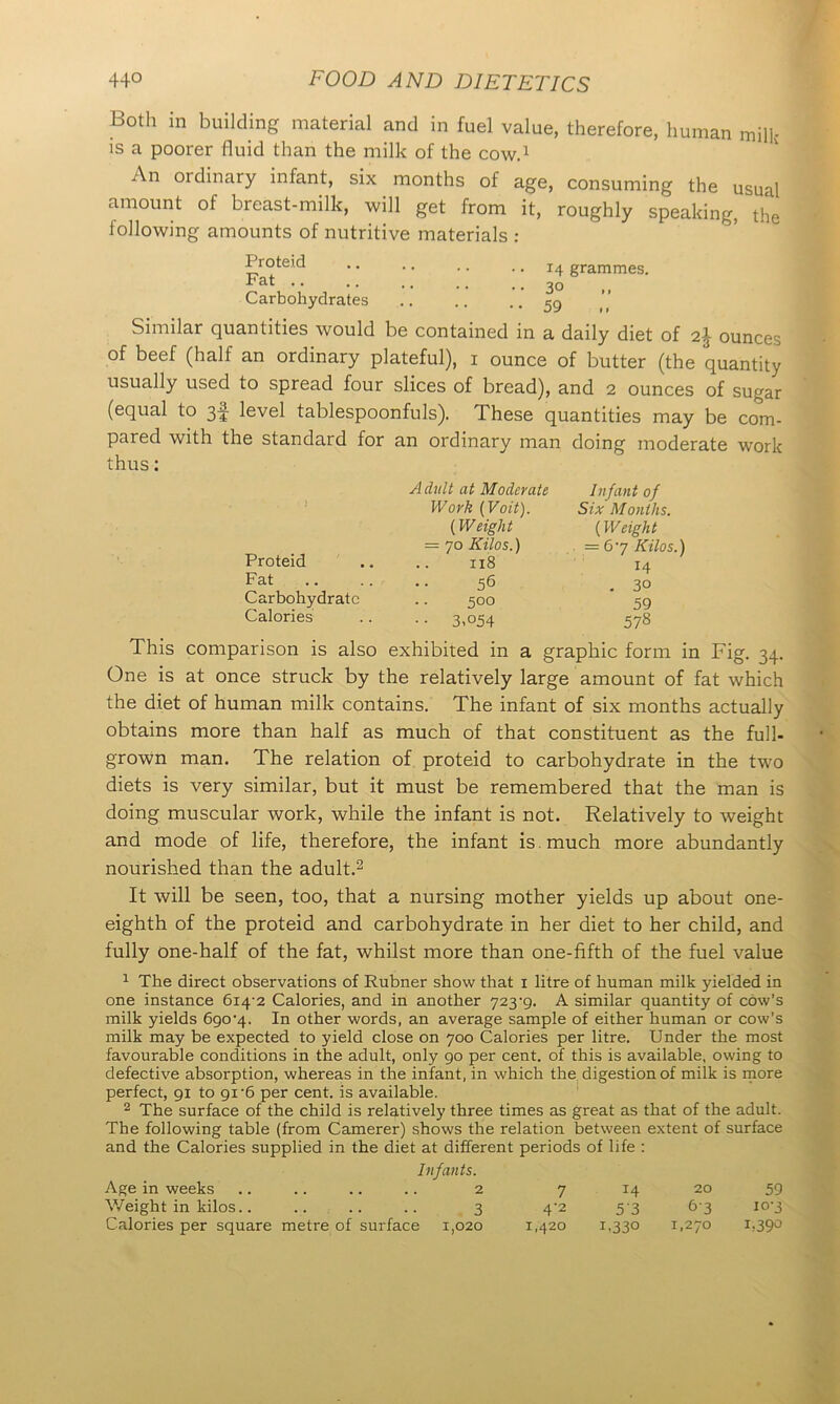 Both in building material and in fuel value, therefore, human milk is a poorer fluid than the milk of the cow.1 An ordinary infant, six months of age, consuming the usual amount of breast-milk, will get from it, roughly speaking, the following amounts of nutritive materials : Proteid Fat Carbohydrates •. 14 grammes. ••30 ••59 Similar quantities would be contained in a daily diet of ounces of beef (half an ordinary plateful), 1 ounce of butter (the quantity usually used to spread four slices of bread), and 2 ounces of sugar (equal to 3f level tablespoonfuls). These quantities may be com- pared with the standard for an ordinary man doing moderate work thus: ■ i Adult at Moderate Work (Voit). Infant of Six Months. Proteid (Weight = 70 Kilos.) 118 (Weight — 6y Kilos.) 14 Fat .. 56 . 30 Carbohydrate 500 59 Calories • • 3.054 578 This comparison is also exhibited in a graphic form in Fig. 34. One is at once struck by the relatively large amount of fat which the diet of human milk contains. The infant of six months actually obtains more than half as much of that constituent as the full- grown man. The relation of proteid to carbohydrate in the two diets is very similar, but it must be remembered that the man is doing muscular work, while the infant is not. Relatively to weight and mode of life, therefore, the infant is much more abundantly nourished than the adult.2 It will be seen, too, that a nursing mother yields up about one- eighth of the proteid and carbohydrate in her diet to her child, and fully one-half of the fat, whilst more than one-fifth of the fuel value 1 The direct observations of Rubner show that 1 litre of human milk yielded in one instance 6i4-2 Calories, and in another A similar quantity of cow’s milk yields 690'4. In other words, an average sample of either human or cow’s milk may be expected to yield close on 700 Calories per litre. Under the most favourable conditions in the adult, only 90 per cent, of this is available, owing to defective absorption, whereas in the infant, in which the digestion of milk is more perfect, 91 to 91'6 per cent, is available. 2 The surface of the child is relatively three times as great as that of the adult. The following table (from Camerer) shows the relation between extent of surface and the Calories supplied in the diet at different periods of life : Infants. Age in weeks .. .. .. .. 2 7 14 20 59 Weight in kilos.. .. .. .. 3 4'2 5 3 6-3 10-3 Calories per square metre of surface 1,020 1,420 1.330 1,270 1,390