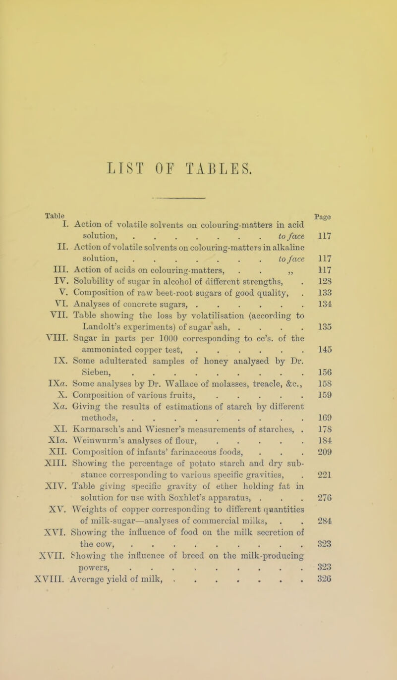 LIST OF TABLES. Table Page I. Action of volatile solvents on colouring-matters in acid solution, to fact 117 II. Action of volatile solvents on colouring-matters in alkaline solution, ....... to face 117 III. Action of acids on colouring-matters, . . ,, 117 IV. Solubility of sugar in alcohol of different strengths, . 128 V. Composition of raw beet-root sugars of good quality, . 133 VI. Analyses of concrete sugars, ...... 134 VII. Table showing the loss by volatilisation (according to Landolt's experiments) of sugar ash, .... 135 VIII. Sugar in parts per 101)0 corresponding to cc's. of the ammoniated copper test, ...... 145 IX. Some adulterated samples of honey analysed by Dr. Sieben, ......... 15G IXrt. Some analyses by Dr. Wallace of molasses, treacle, &c., 15S X. Composition of various fruits, ..... 159 Xa. Giving the results of estimations of starch by diflerent methods, . . . . . . . . .109 XI. Karmarsch's and Wiesner's measurements of starches, . 178 XIa. Weinwurm's analyses of flour, 184 XII. Composition of infants' farinaceous foods, . . . 209 XIII. Showing the pei'centage of potato starch and dry sub- stance corresponding to various specific gravities, . 221 XIV. Table giving specific gravity of ether holding fat in solution for use with Soxhlet's apparatus, . . . 27G XV. Weights of copper corresponding to diflerent ([uantities of milk-sugar—analyses of commercial milks, . . 284 XVI. Showing the influence of food on the milk secretion of the cow, 323 XVII. Showing the influence of breed on the milk-producing powers, 323 XVIII. Average yield of milk, 326