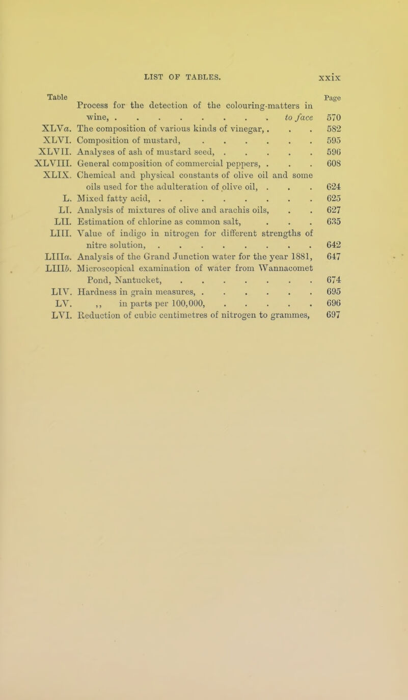 xaDie Page Process for the detection of the colouring-matters in wine, to face. 570 XLVa. The composition of various kinds of vinegar,. 582 XLVI. Composition of mustard, ...... 595 XLVII. Analyses of ash of mustard seed, ..... 590 XLVIII. General composition of commercial peppers, . COS XLIX. Chemical and physical coustants of olive oil and some oils used for the adulteration of olive oil, . C24 L. Mixed fatty acid, ........ 625 LT. Analysis of mixtures of olive and arachis oils, 627 LTI. Estimation of chlorine as common salt, 6.S5 LI II. Value of indigo in nitrogen for different strengths of nitre solution, ........ 642 Llllrt. Analysis of the Grand Junction water for the year 1881, 647 LIII^>. Microscopical examination of water from Wannacomet Pond, Nantucket, 674 LIV. Hardness in grain measures, ...... 695 LV. ,, in parts per 100,000, . . . . . 696 LVI. Reduction of cubic centimetres of nitrogen to grannnes, 697