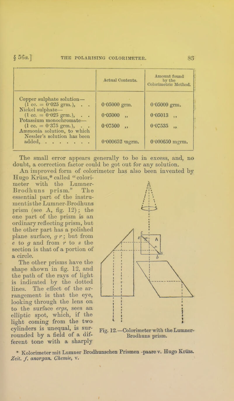 Actual Contents. Amount found by the Colorimetric Method. Copper sulphate solution— (I cc. = 0025grni.), . . Nickel sulphate— (I cc. = 0-025 grm.), . . Potassium monochromate— (1 cc. =: 0'375 grm.), . , Ammonia solution, to which Nessler's solution has been 0 05000 grm. 0-05000 „ 0 07500 „ 0-000652 mgnn. 0-05009 grm. 0-05013 ,, 0-07535 „ 0-000650 mgrm. The small error appears generally to be in excess, and, no doubt, a correction factor could be got out for any solution. An improved form of colorimeter has also been invented by- Hugo Kriiss,* called colori- meter with the Lumner- Brodhuns prism. The essential part of the instru- mentisthe Lumner-Brodhuns prism (see A, fig. 12); the one part of the prism is an ordinary reflecting prism, but the other part has a polished plane surface, g r; but from e to g and from r to s the section is that of a portion of a circle. The other prisms have the shape shown in fig. 12, and the path of the rays of light is indicated by the clotted lines. The effect of the ar- rangement is that the eye, looking through the lens on to the surface ergs, sees an elliptic spot, which, if the light coming from the two cylinders is unequal, is sur- rounded by a field of a dif- ferent tone with a sharply * Kolorimetermit Lumner Brodhunschen Prismen -paarev. Hugo Kriiss. Zeit. /. anorgan. Chemie, v. Fig. 12.—Colorimeter with the Lumner- Brodhuns prism.