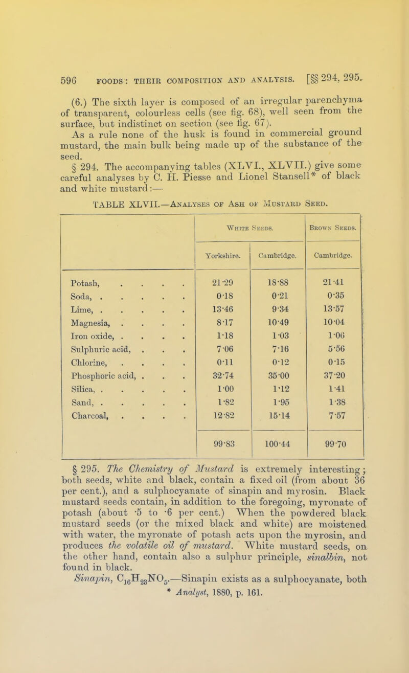 (6.) The sixth layer is composed of an irregular parenchyma of transparent, colourless cells (see tig. 68), well seen from the surface, but indistinct on section (see tig. 67). As a rule none of the husk is found in commercial ground mustard, the main bulk being made up of the substance of the seed. § 294. The accompanying tables (XLVI., XLVII.) give some careful analyses by C. H. Piesse and Lionel Stansell* of black and white mustard:— TABLE XLVII.—Analyses of Ash o*' AIdstaru Seed. White Seeds. Brown Seeds. Yorkshire. Cambridge. Cambridge. Potash, .... 21-29 18-88 21-41 Soda, ..... 0-18 0-21 0-35 Lime, ..... 13-46 934 13-57 Magnesia, .... 8-17 10-49 10 04 Iron oxide, .... 1-18 103 1-00 Siilpliuric acid, 7-06 7-16 5-56 Chlorine, .... Oil 0-12 0-15 Phosphoric acid, . 32-74 35-00 37-20 Silica, 1-00 1-12 1-41 .Sand, ..... 1-82 1-95 1-.38 Charcoal, .... 12-82 1514 7-57 99-83 100-44 99-70 § 295. The Chemistry of Mustard is extremely interesting; both seeds, white and black, contain a fixed oil (from about 36 per cent.), and a sulphocyanate of sinapin and my rosin. Black mustard seeds contain, in addition to the foregoing, myronate of potash (about -5 to -6 per cent.) When the powdered black mustard seeds (or the mixed black and white) are moistened with water, the myronate of potash acts upon the myrosin, and produces the volatile oil of mustard. White mustard seeds, on the other hand, contain also a sulphur principle, sinalhin, not found in black. Sinapin, CjgHggNO^.—Sinapin exists as a sulphocyanate, both • Analyst, 1880, p. 161.