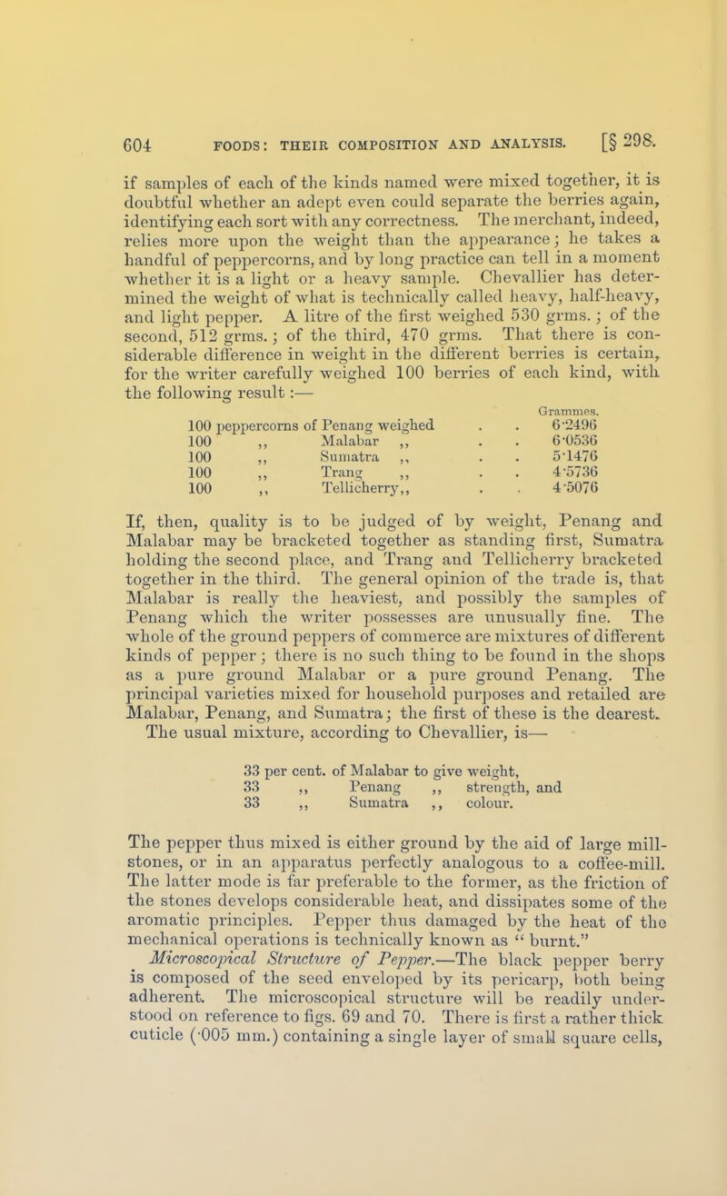 if samples of each of the kinds named were mixed together, it is doubtful whether an adept even could separate the berries again, identifying each sort with any correctness. The merchant, indeed, relies more upon the weight than the appearance; he takes a handful of peppercorns, and by long practice can tell in a moment whether it is a light or a heavy sample. Chevallier has deter- mined the weight of what is technically called heavy, half-heavy, and light pepper. A litre of the first weighed 530 grms.; of the second, 512 grms.; of the third, 470 grms. That there is con- siderable difierence in weight in the different berries is certain, for the writer carefully weighed 100 berries of each kind, with the followinof result:— o Grammes. 100 peppercorns of Penang weighed . . 6 •2496 100 ,, Malabar ,, . . 6-0536 100 ,, Sumatra ,, . . 5 •1476 100 „ Trang „ . . 4-5736 100 ,, Tellicherry,, . 4-5076 If, then, quality is to be judged of by weight, Penang and Malabar may be bracketed together as standing first, Sumatra holding the second place, and Trang and Tellicherry bracketed together in the third. The general opinion of the trade is, that Malabar is really the heaviest, and possibly the samples of Penang which the writer possesses are unusually fine. The whole of the ground peppers of commerce are mixtures of different kinds of pepper; there is no such thing to be found in the shops as a pure ground Malabar or a pure ground Penang. The principal varieties mixed for household pur])oses and retailed are Malabar, Penang, and Sumatra; the first of these is the dearest. The usual mixture, according to Chevallier, is— 33 per cent, of Malabar to give weight, 33 ,, Penang strength, and 33 ,, Sumatra colour. The pepper thus mixed is either ground by the aid of large mill- stones, or in an apparatus perfectly analogous to a cofiee-mill. The latter mode is far preferable to the former, as the friction of the stones develops considerable heat, and dissipates some of the aromatic principles. Pepper thus damaged by the heat of the mechanical operations is technically known as  bui'nt. Microscopical Structure of Pepper.—The black pepper berry is composed of the seed envelojjed by its pericarp, l)oth being adherent. The microscopical structure will be readily undei-l stood on reference to figs. 69 and 70. There is first a rather thick cuticle (-005 mm.) containing a single layer of smaM square cells,