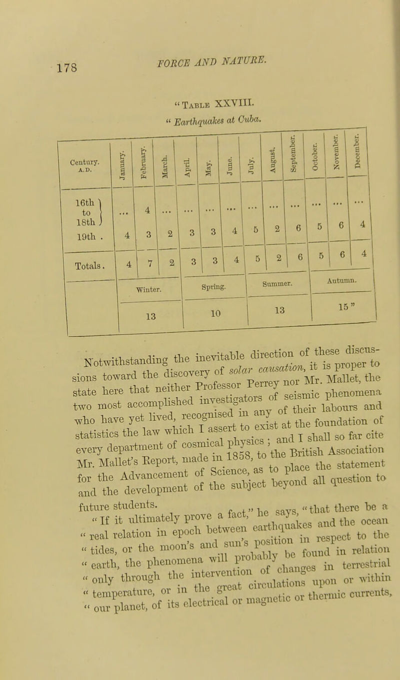 Table XXVIII.  Earthquakes at Cuba. Century. A D. January. February. March. April. | May. June. July. — August. — September. October. B 9 3 > o ft December. | 16th ) to f 4 18th J 19th . 4 3 2 3 3 4 5 2 6 5 6 4 Totals. 4 7 2 3 3 4 5 2 6 1 5 6 4 Winter. Spring. Summer. Autumn. 13 10 13 15 Notwithstanding the inevitable To sions toward the discovery of «ar —*^St, the state here that neither Professor Peirey nm two most accomplished investigates of seisnuc 1 who have yet lived reoogn.se in of statistics the law which I assert teusta every department of °°7°*^BriSo Association Mr. Mallet's Report, »^^8'^^L the statement r^Ad: ol Sect heyond all question to *5 ately prove a fact, ~ i real relation in epoch hetween earthy ^ to ^ tides, or the moon's ^ ^ relation « earth, the phenomena will proMiy^ „only through ^^toTupn or within *„ rplTntA magnetic or thermic currents,