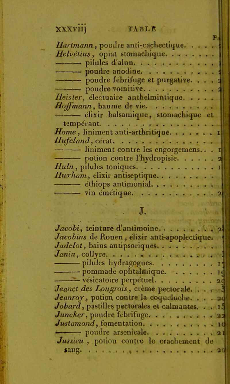 Hartmann, poujre anti-cacliectique. . Helvetius, opiat slomachiquc pilules cl’alun poudre anodiue poudre febrifuge et purgative. poudre vomitive. Ileisler, e'lecluairc aathelmiruiquo Hoffmann, baumc de vie. — tdixir balsaiuique, stoniachiquc et temperant Home, liniment anti-arthritique Hufeland, ccvtn ^ . liniment contre Ics engorgemens.. potion contre I’hydropisie Huln, pilules toniques. Huxham, elixir antiseptique. e'lhiops antimonid. . vin e'me’tique. . . . J. Jacobi, teinture d’aniimoine . . Jacob'uis de Rouen, elixir anti-apoplectique. Jadelot, bains antipsoriques Janin, collyre . , ■ pilules hydragogues pommade opbtalntique • ve'sicatoire perpetuel. 3( Jeanet des Longrois, creme pectorale. . . . Jeanroy, potion contre la coqudluche. . . . pastillespecioralcs et calmaates. . . Juncker, poudre febrifuge Justamoiid, fomentation - poudre arscnicale Jusiiieu , potion contre lo cracliement do cang. ac :! 3< f ' I [' a: f; i( S