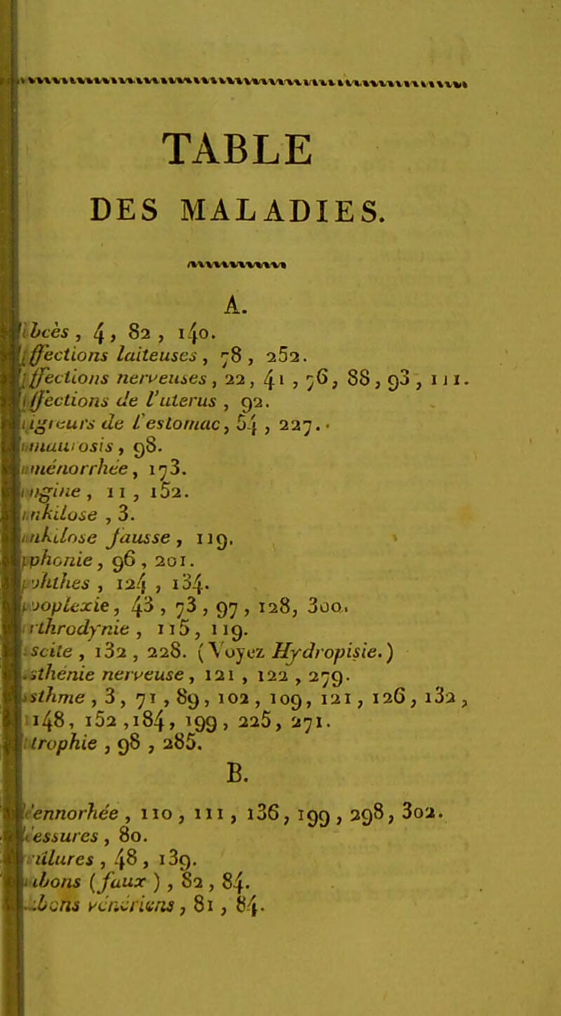 DES MALADIES. i%\Wl%W\%/%\'\^ A. ibces , 4 j 82 , i4o. [ffections laiteuscs , ^8, 252. iffeciions neruemes, 22, 41 j 88, gS , i j 1. [(f 'ections c!e Vuterus , 92. ij^icurs de I'esLornacy 5.} j 227. • huiauiosis, g8. II inenorrhee, 1 ^ 3. iniffine , 11 , i52. unk'duse , 3. mkdose Jausse, ng. f-phonie, g6,201. y'jhthes , 124 , i34- i. joplexie, , 73,97,128, 3oo. irthrody'nie , 115, i ig. iscile , i32, 228. {\oyez Hfdropisie.) •sthenic neiveuse, 121 , 122,279. isthme , 3, 71,89, 102, log, 121, 126, 132 , 1148, i52,i84, 199, 225, 271. Urophie , 98,285. B. tennorhee , 110, 111, l36, 199,298, 3o2. tessures, 80. riilures , 48 , i3g. I lions [ faux ) , 82,84- -Uicns ycrdrivns, 81, 84-